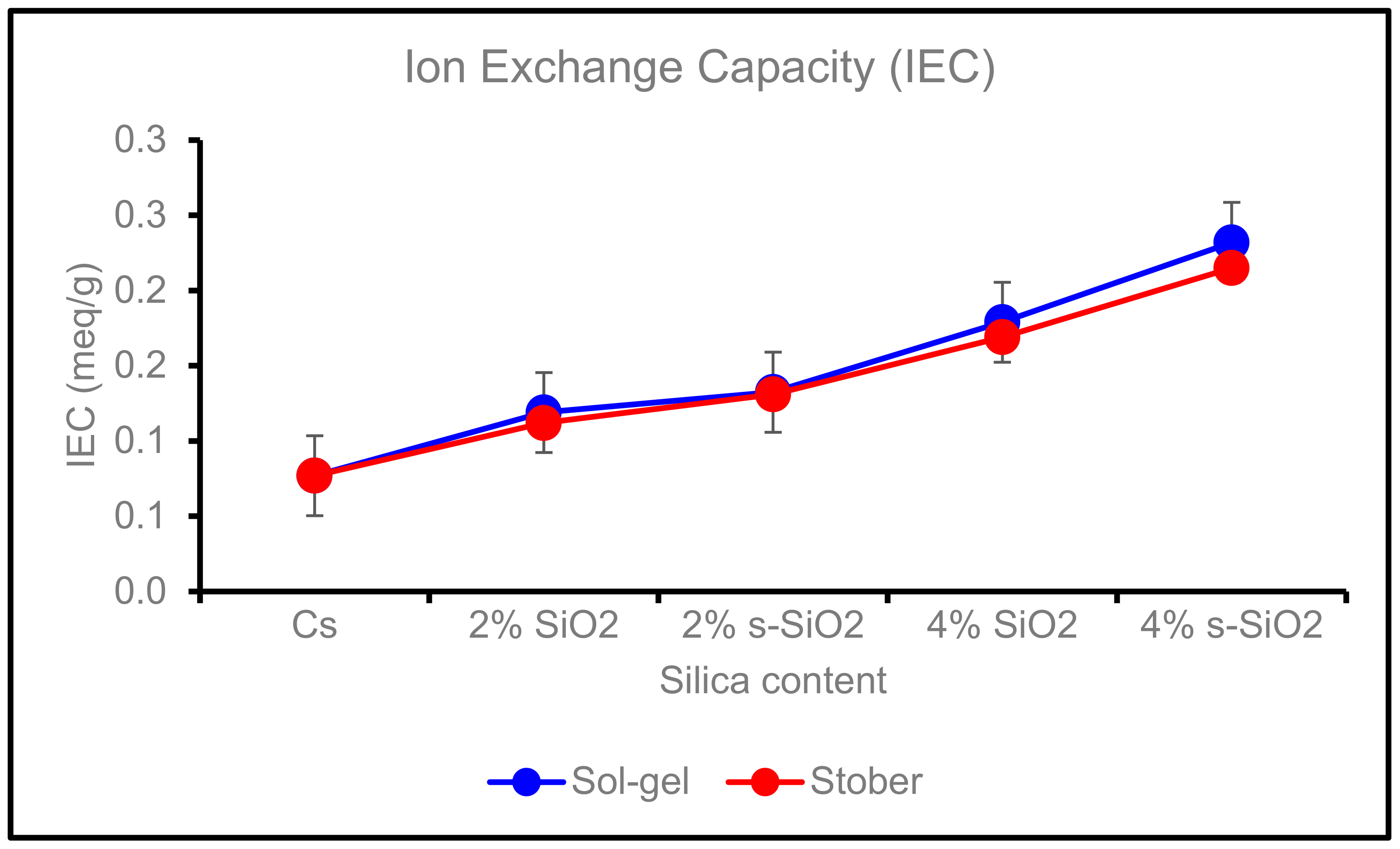 Membranes 13 00838 g010