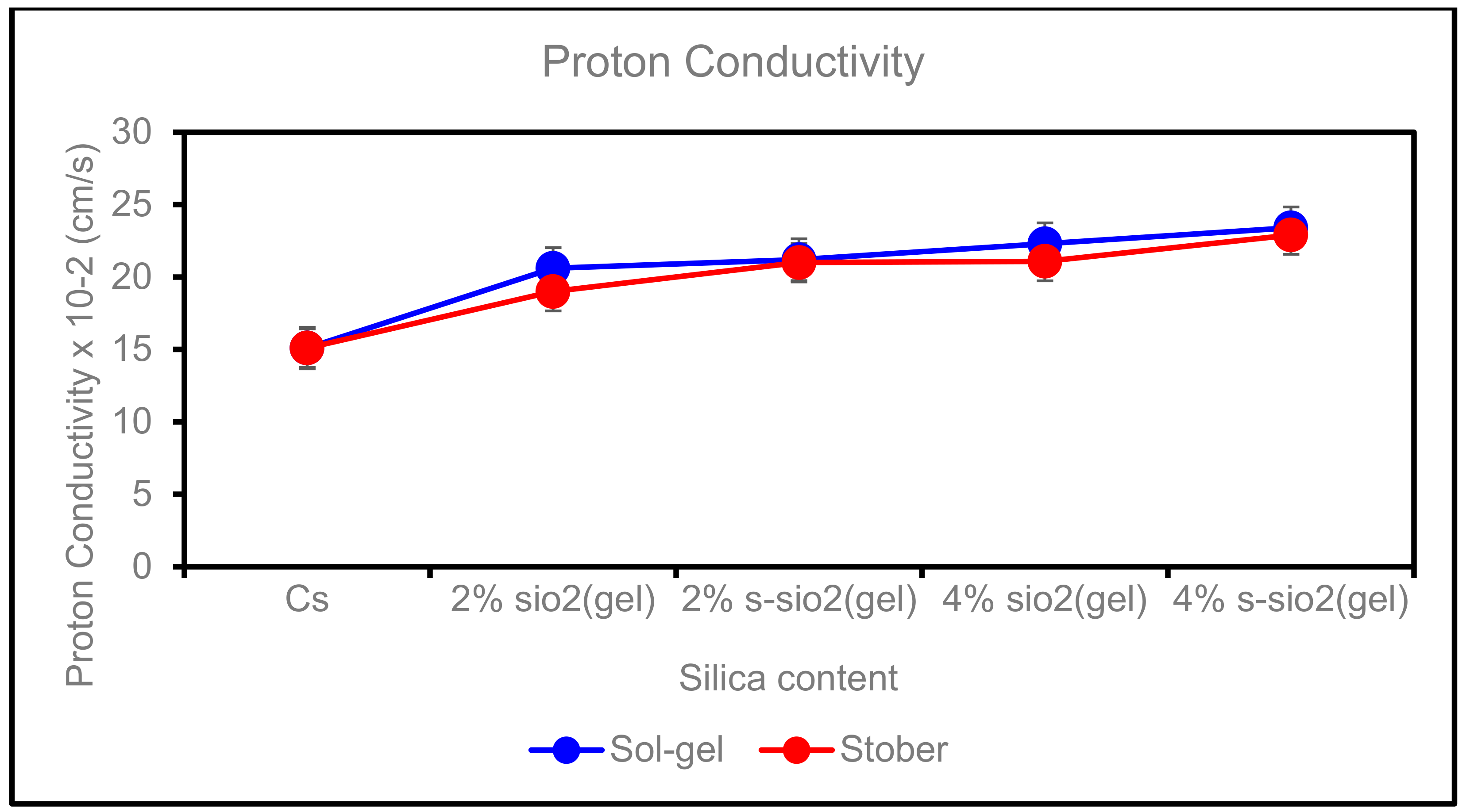 Membranes 13 00838 g011