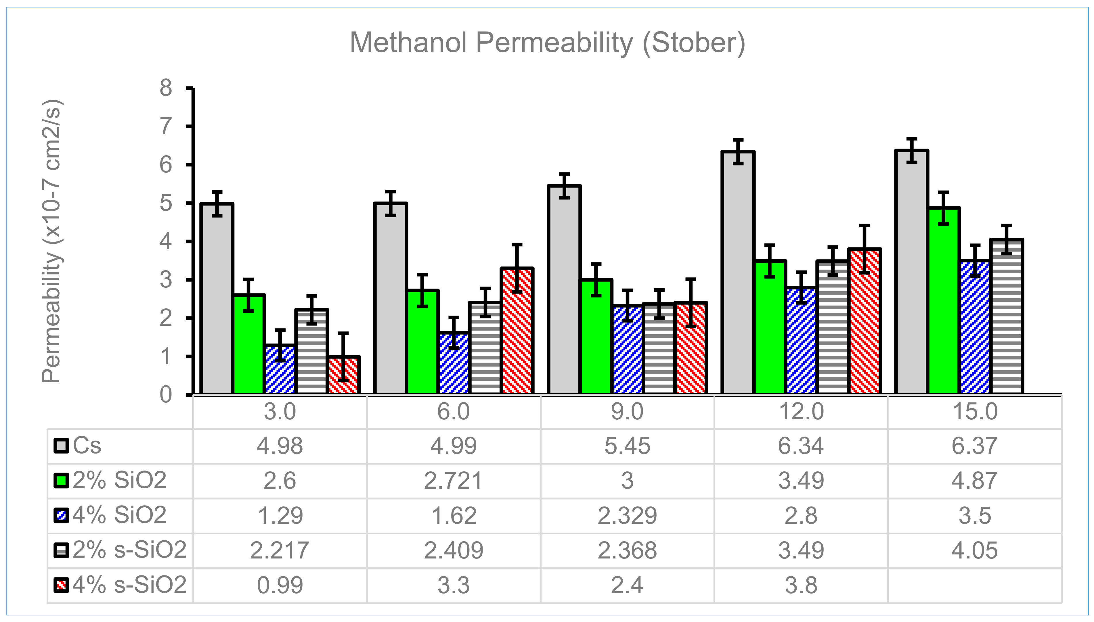 Membranes 13 00838 g013