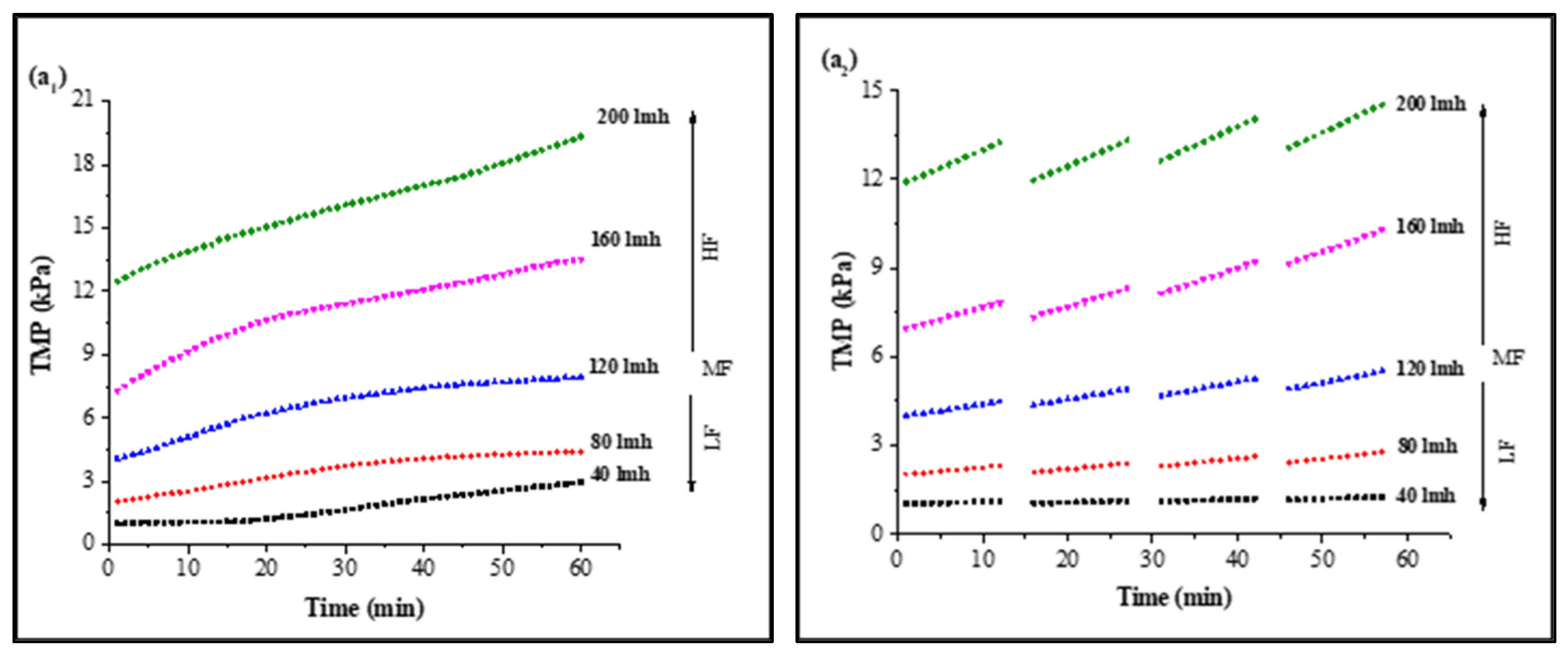 Membranes 13 00853 g001a