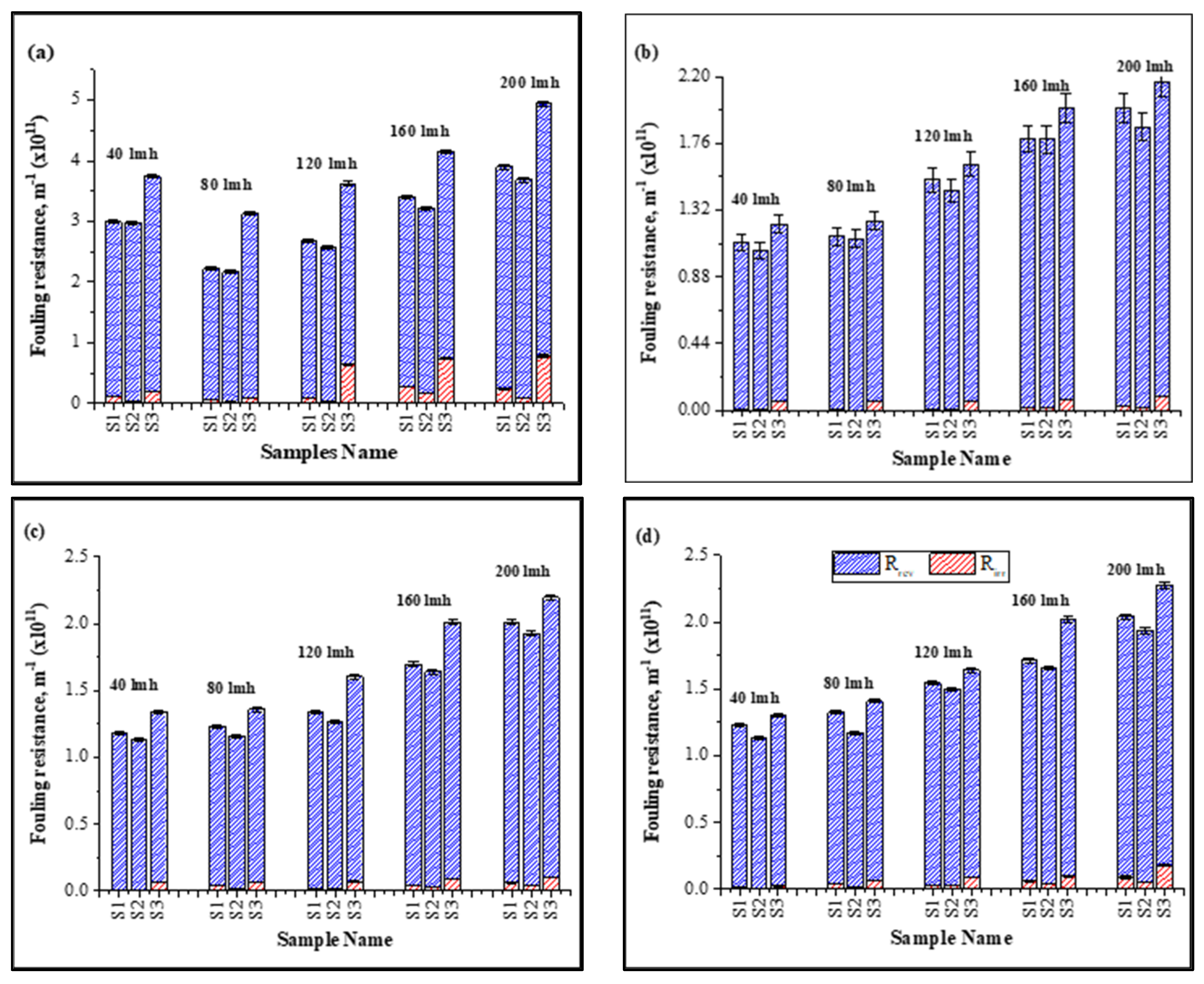 Membranes 13 00853 g002