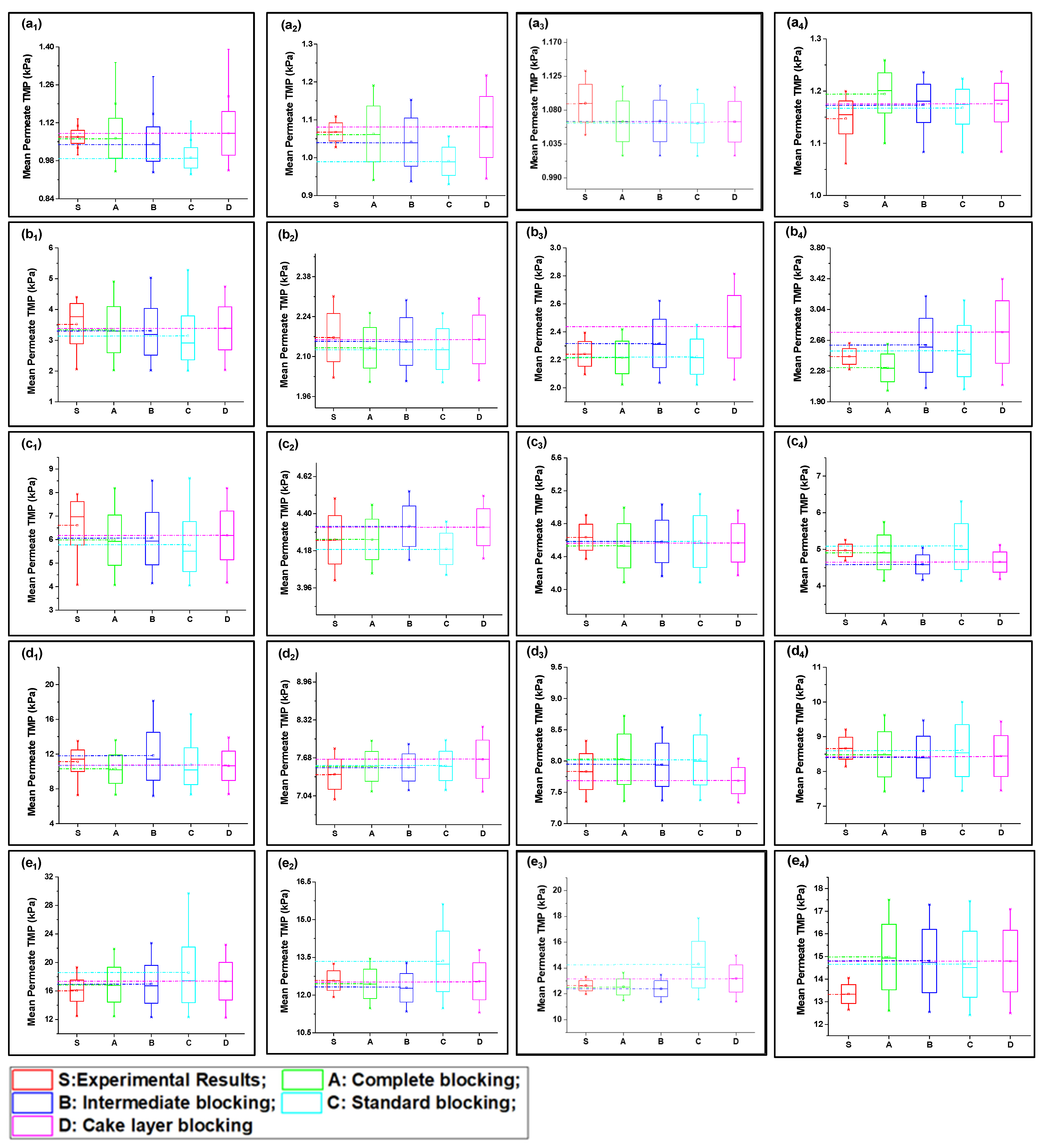 Membranes 13 00853 g003
