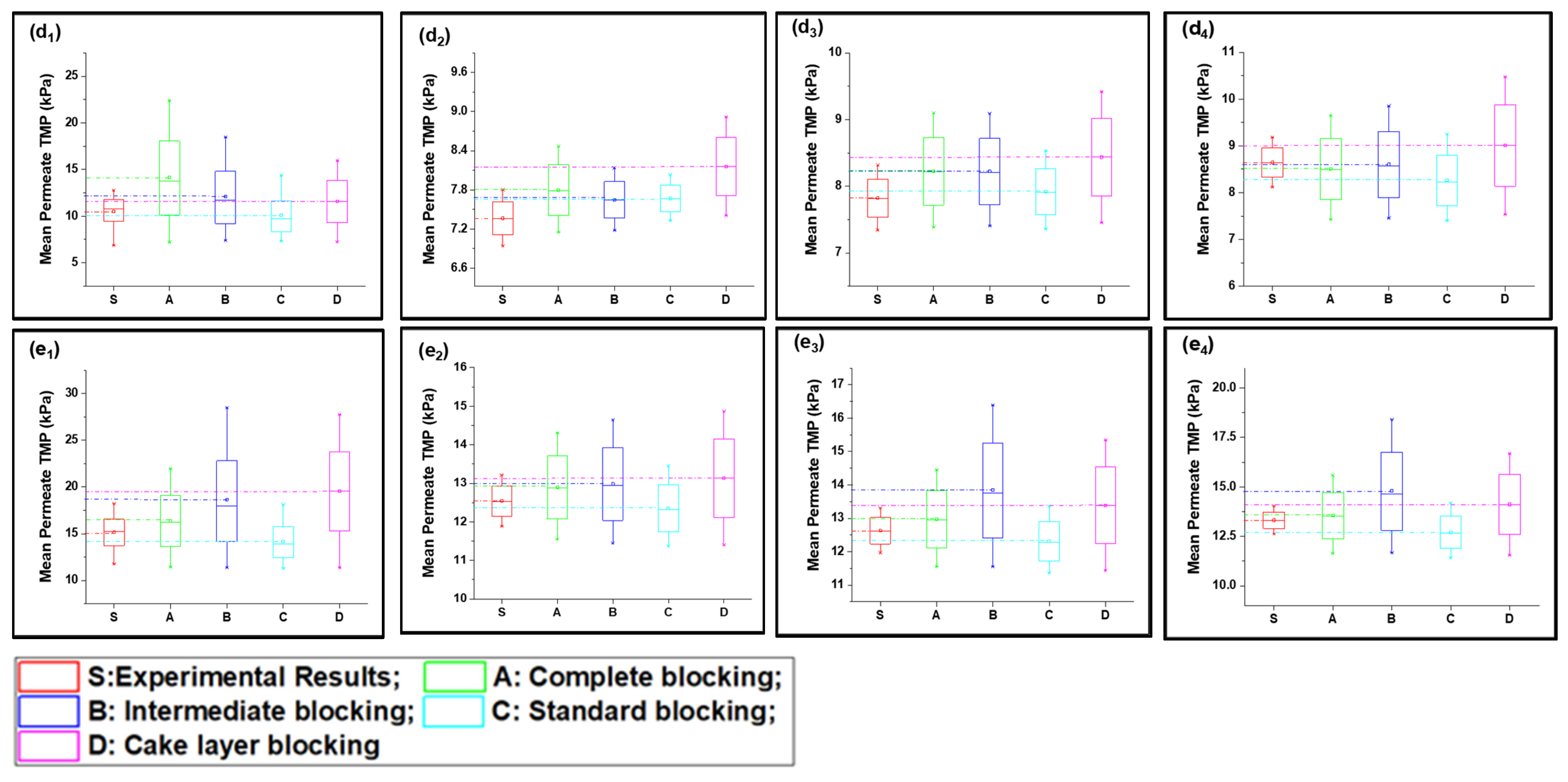 Membranes 13 00853 g004b