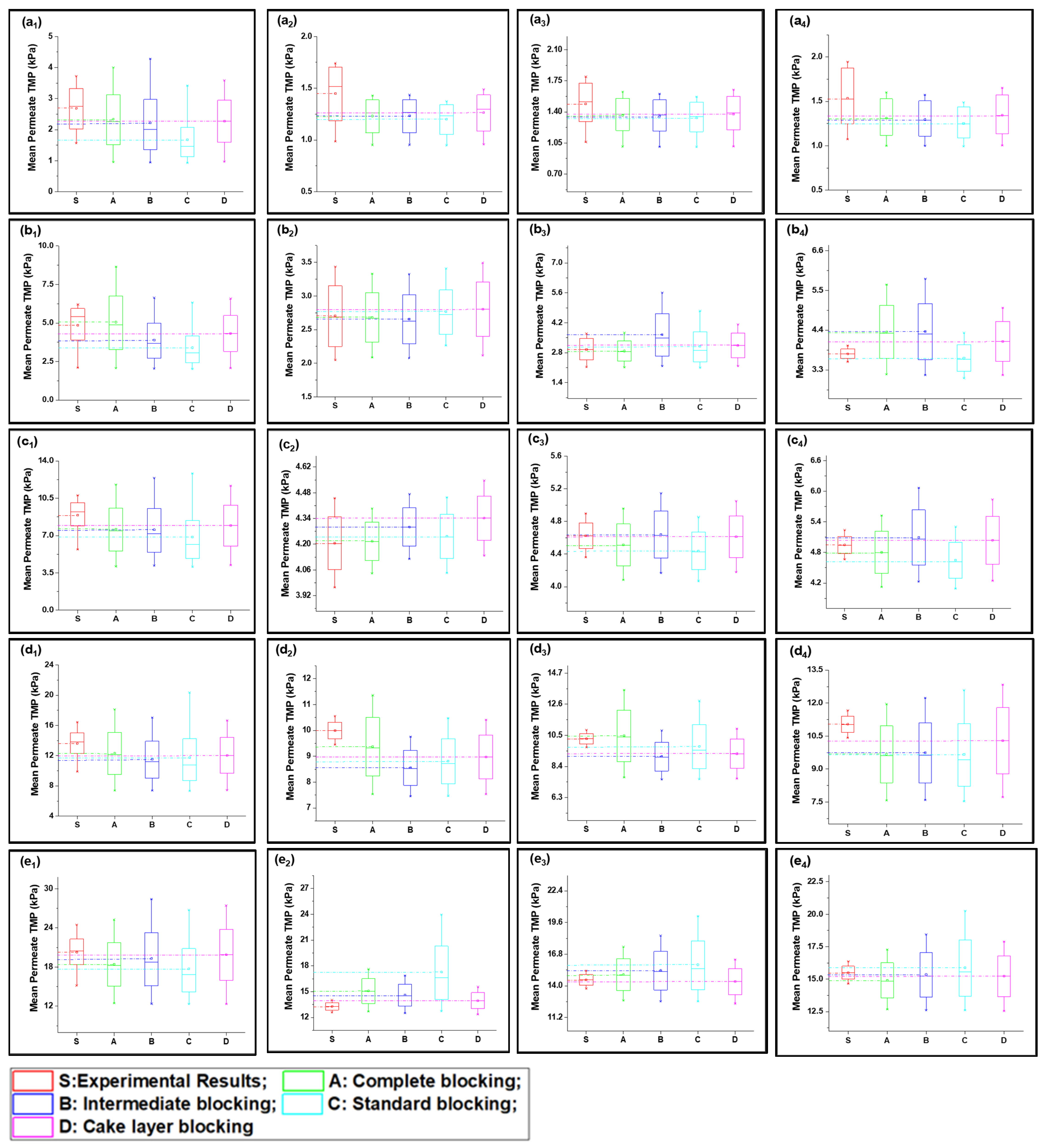 Membranes 13 00853 g005
