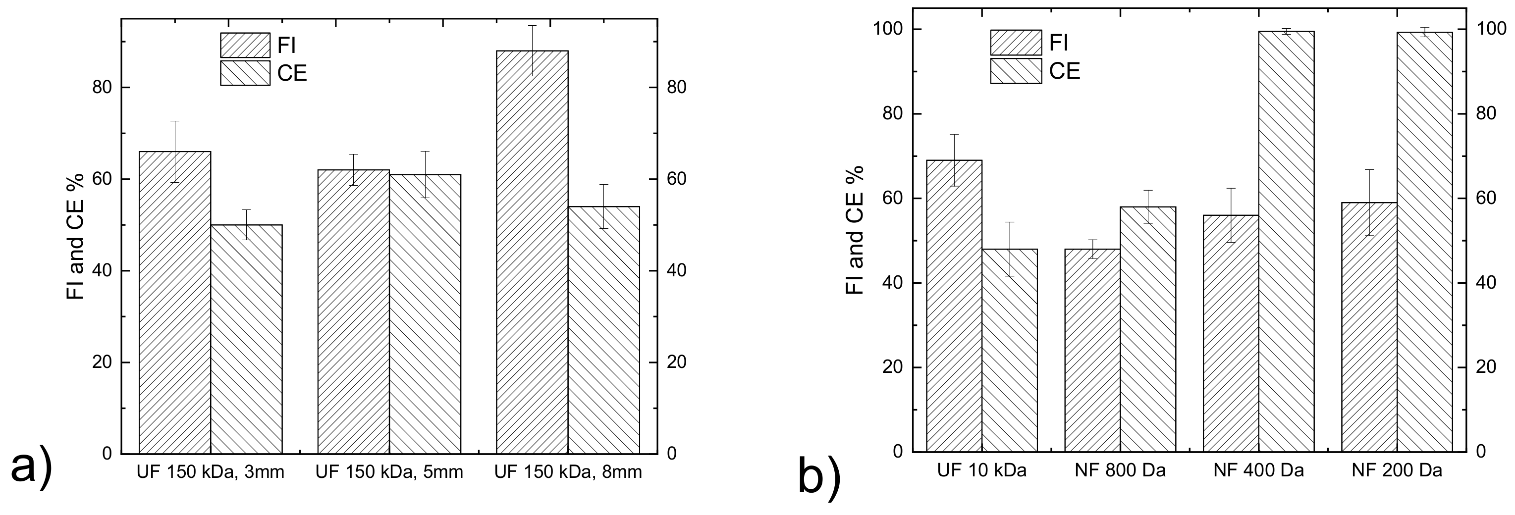 Membranes 13 00855 g002