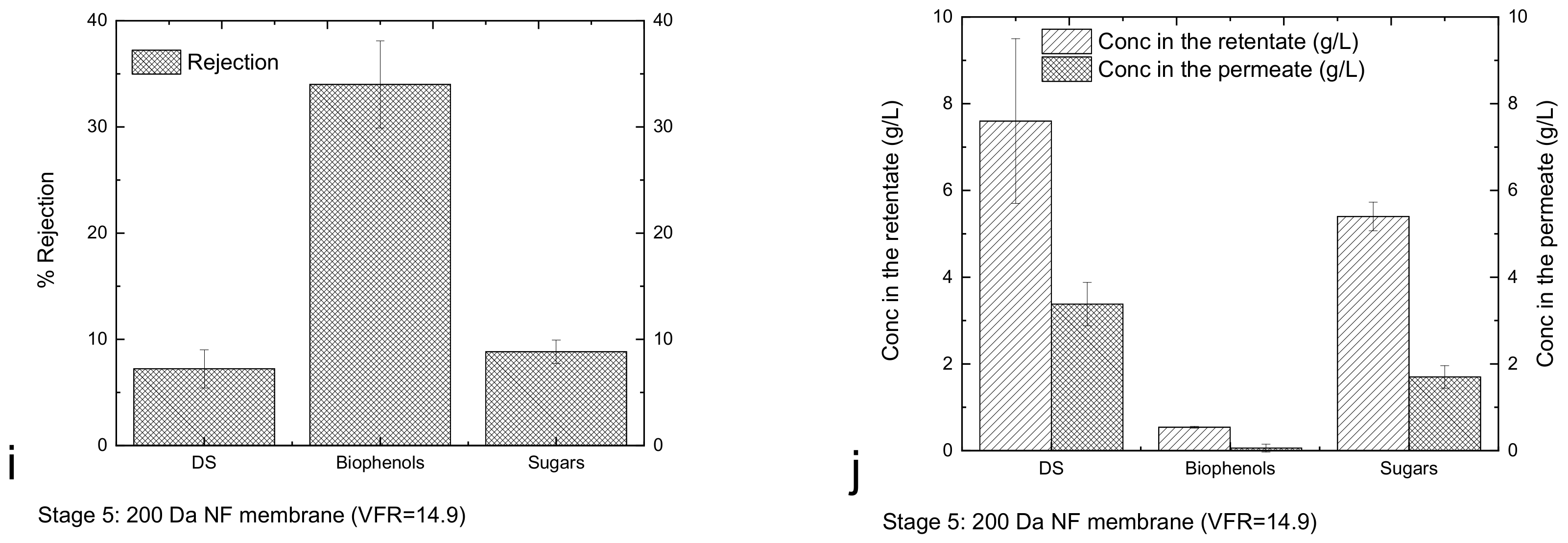 Membranes 13 00855 g003b