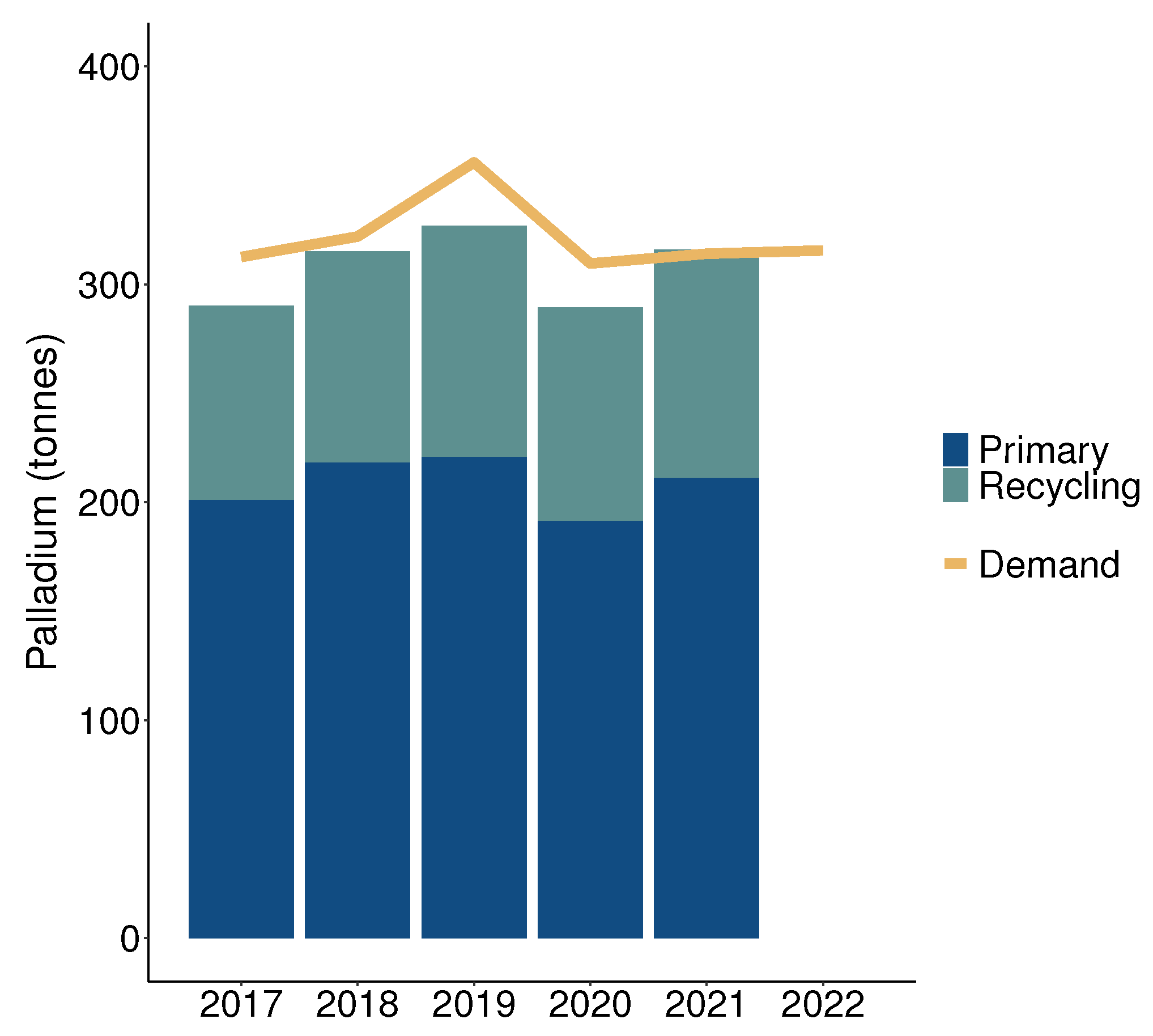 Membranes 13 00859 g001 Membranes 13 00859 g001