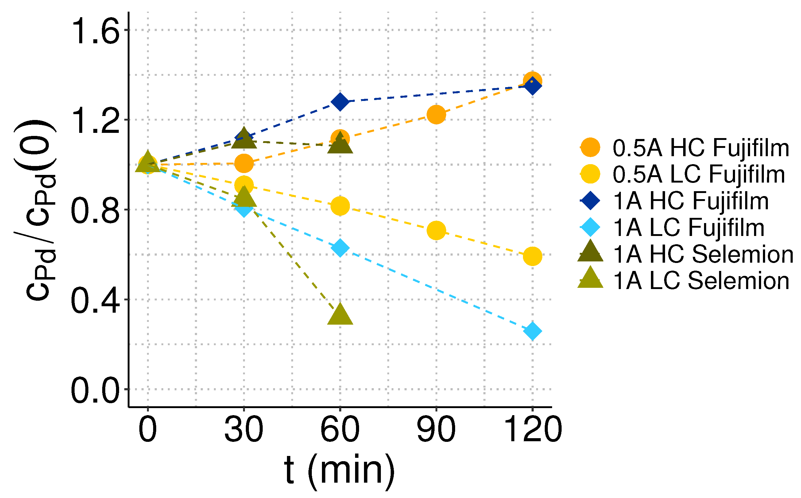 Membranes 13 00859 g003 Membranes 13 00859 g003