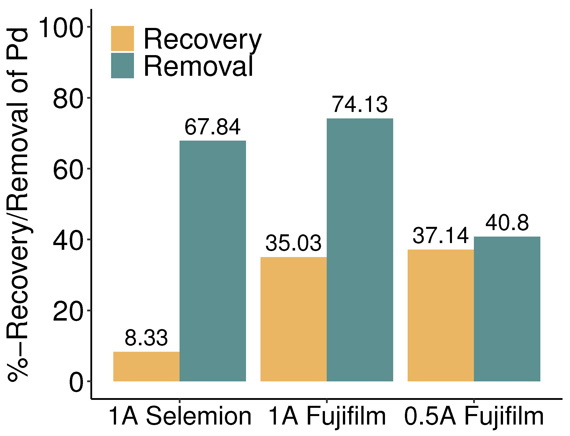 Membranes 13 00859 g004 Membranes 13 00859 g004