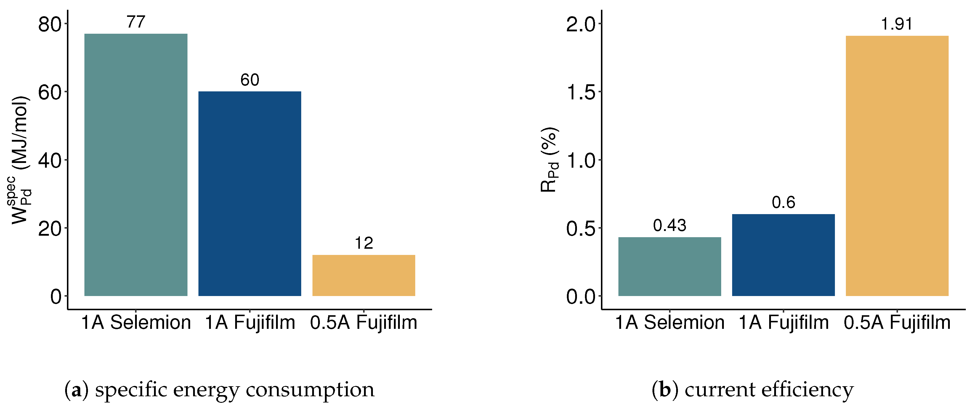 Membranes 13 00859 g005 Membranes 13 00859 g005