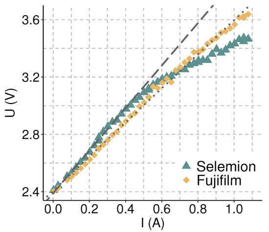 Membranes 13 00859 g0a1