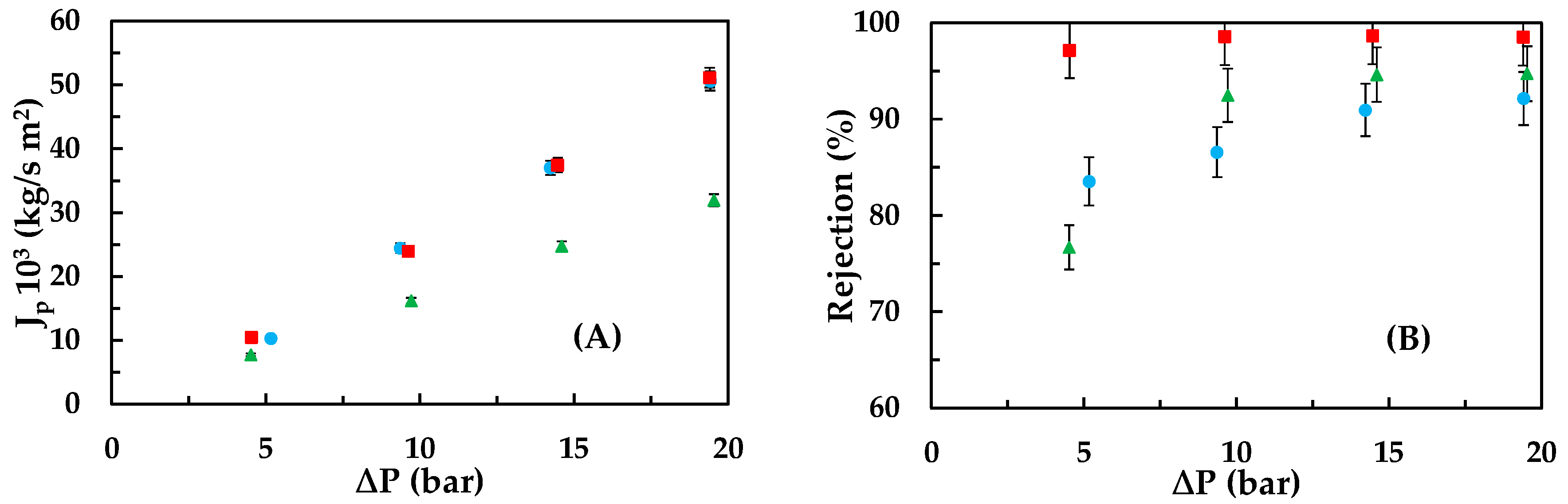 Membranes 13 00868 g001