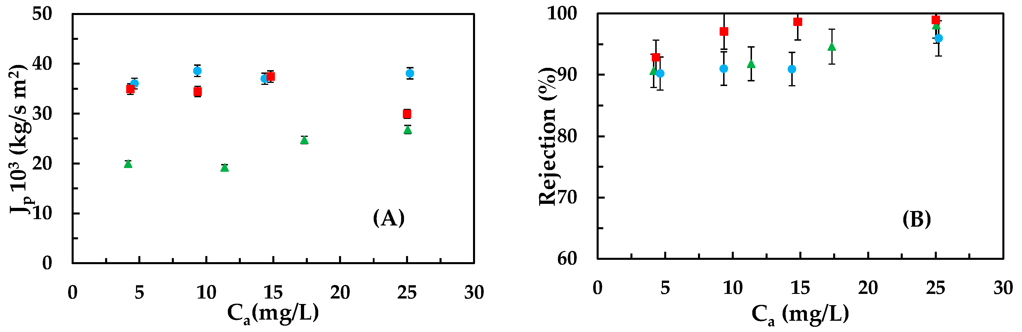 Membranes 13 00868 g002