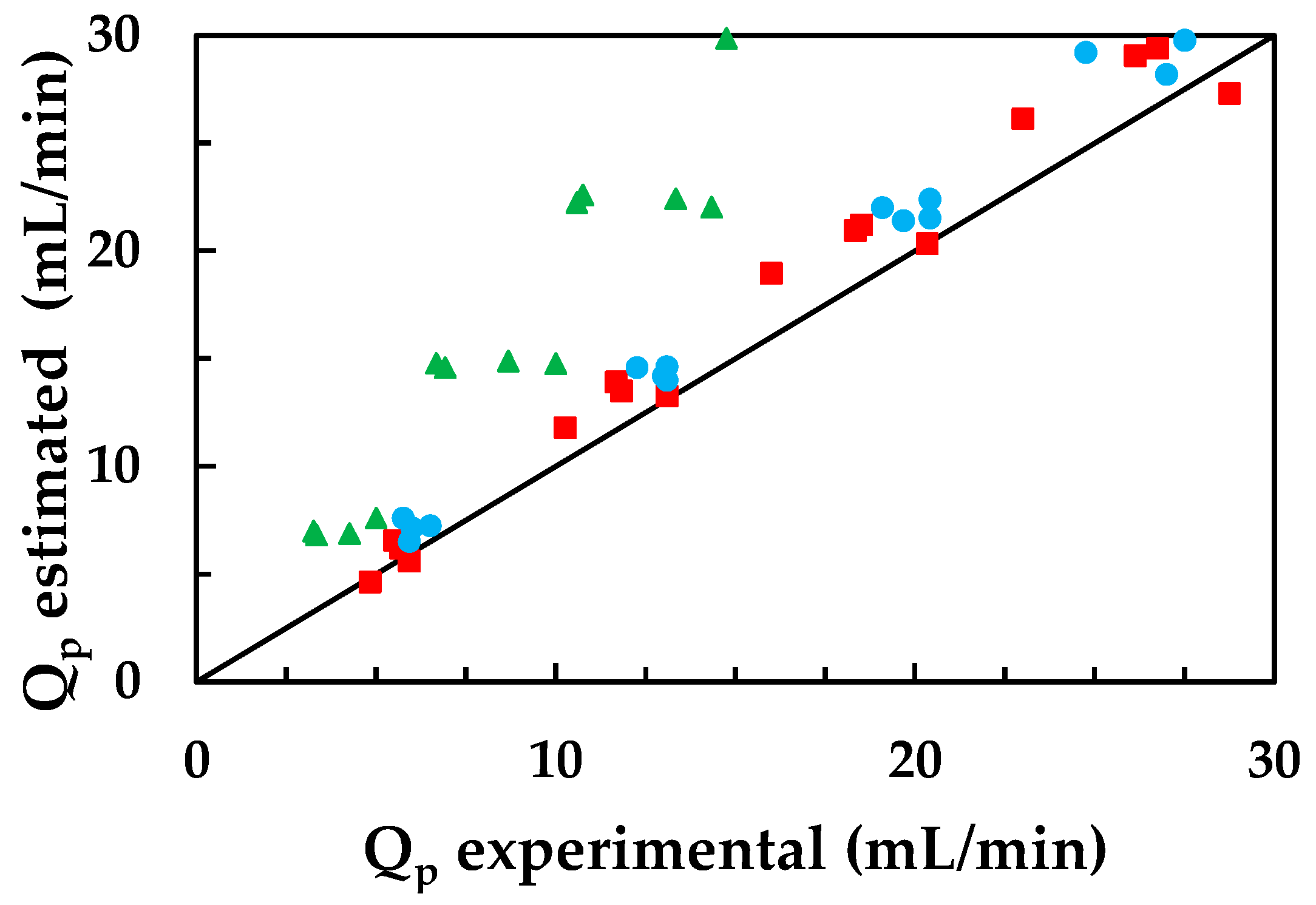 Membranes 13 00868 g004