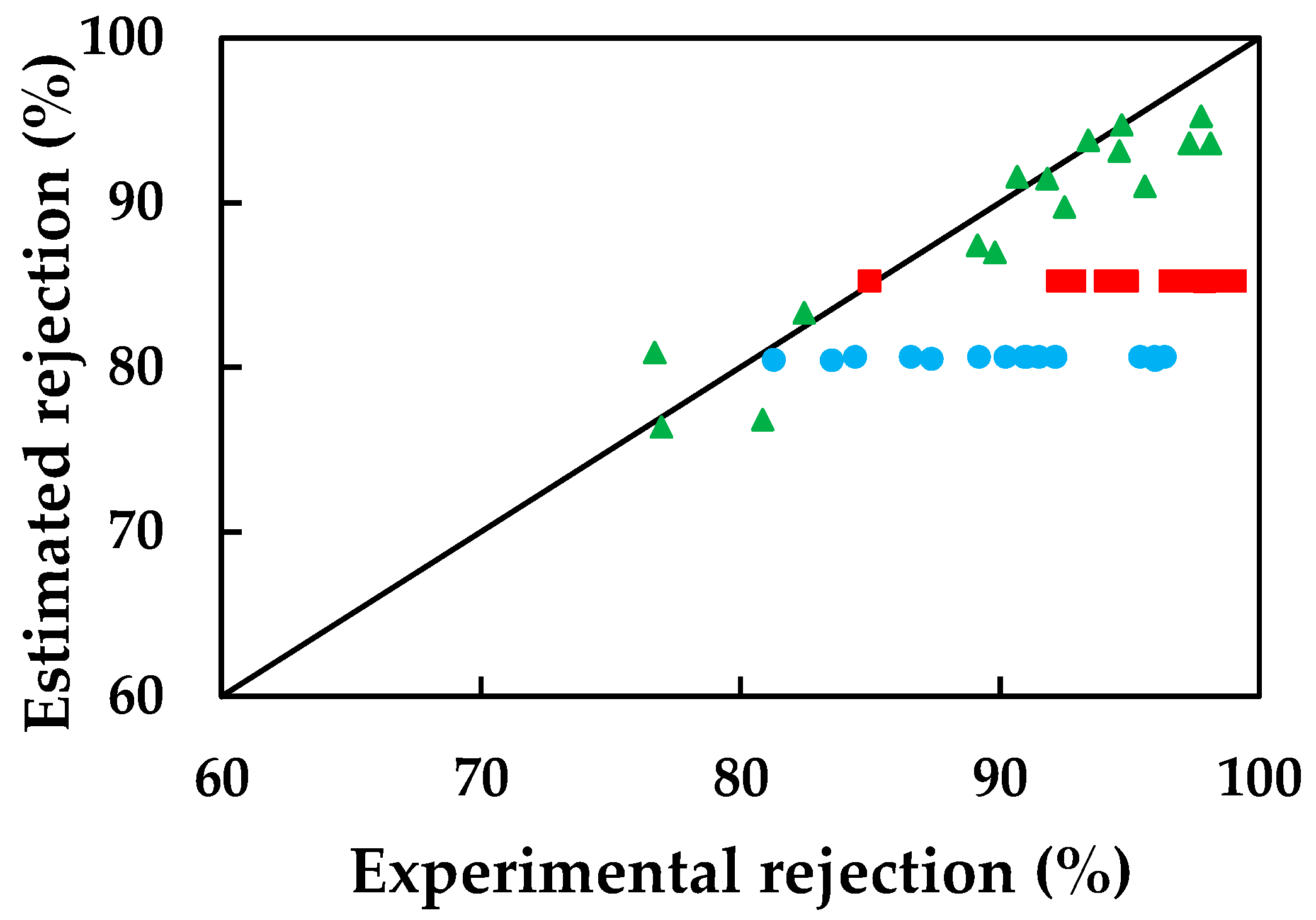 Membranes 13 00868 g005