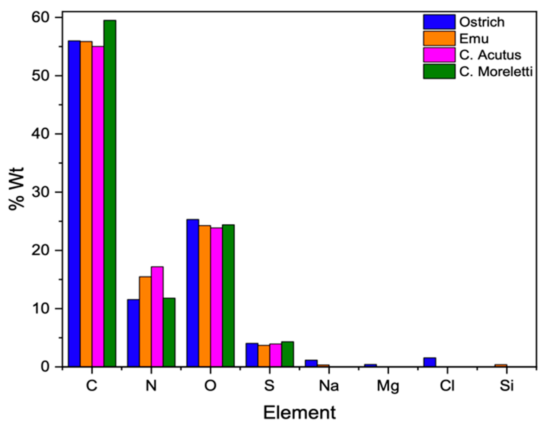 Membranes 13 00869 g009