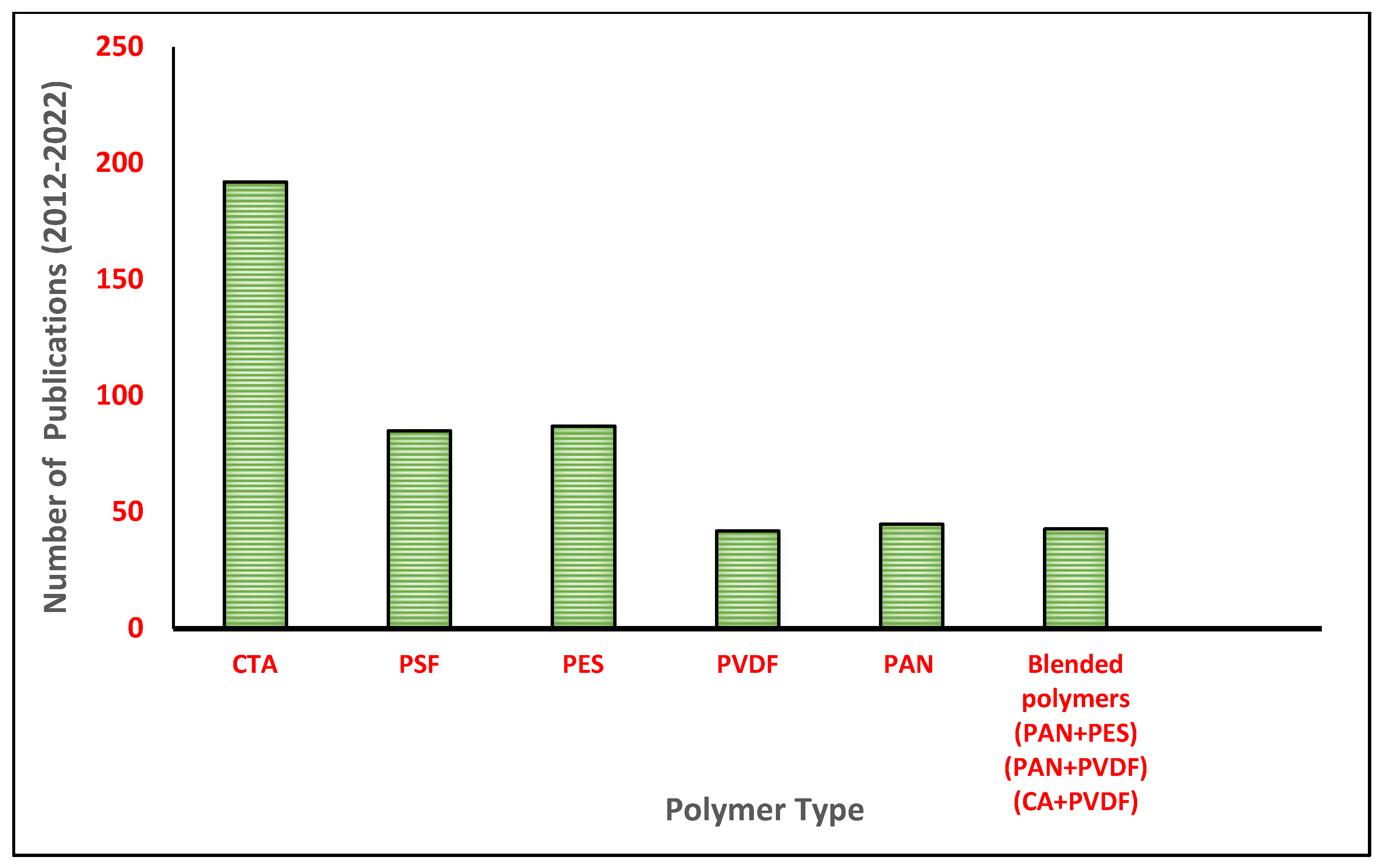 Membranes 13 00872 g001 Membranes 13 00872 g001