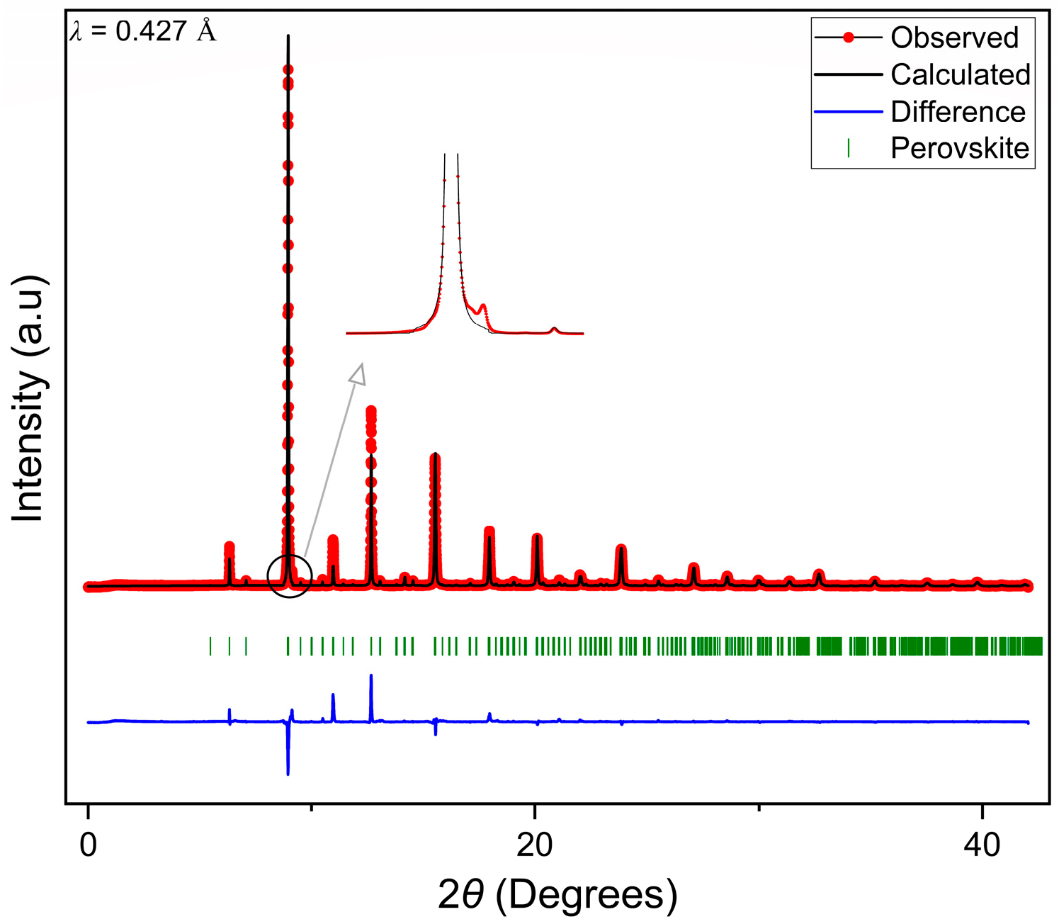Membranes 13 00875 g002