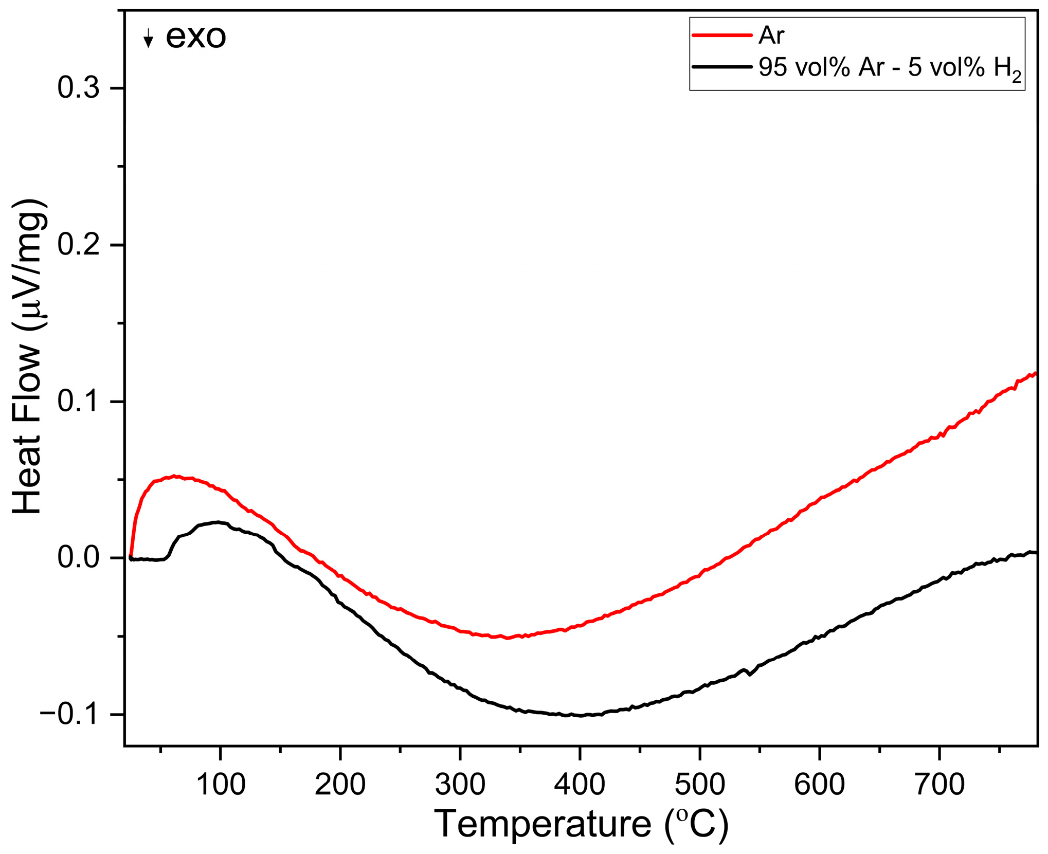Membranes 13 00875 g007