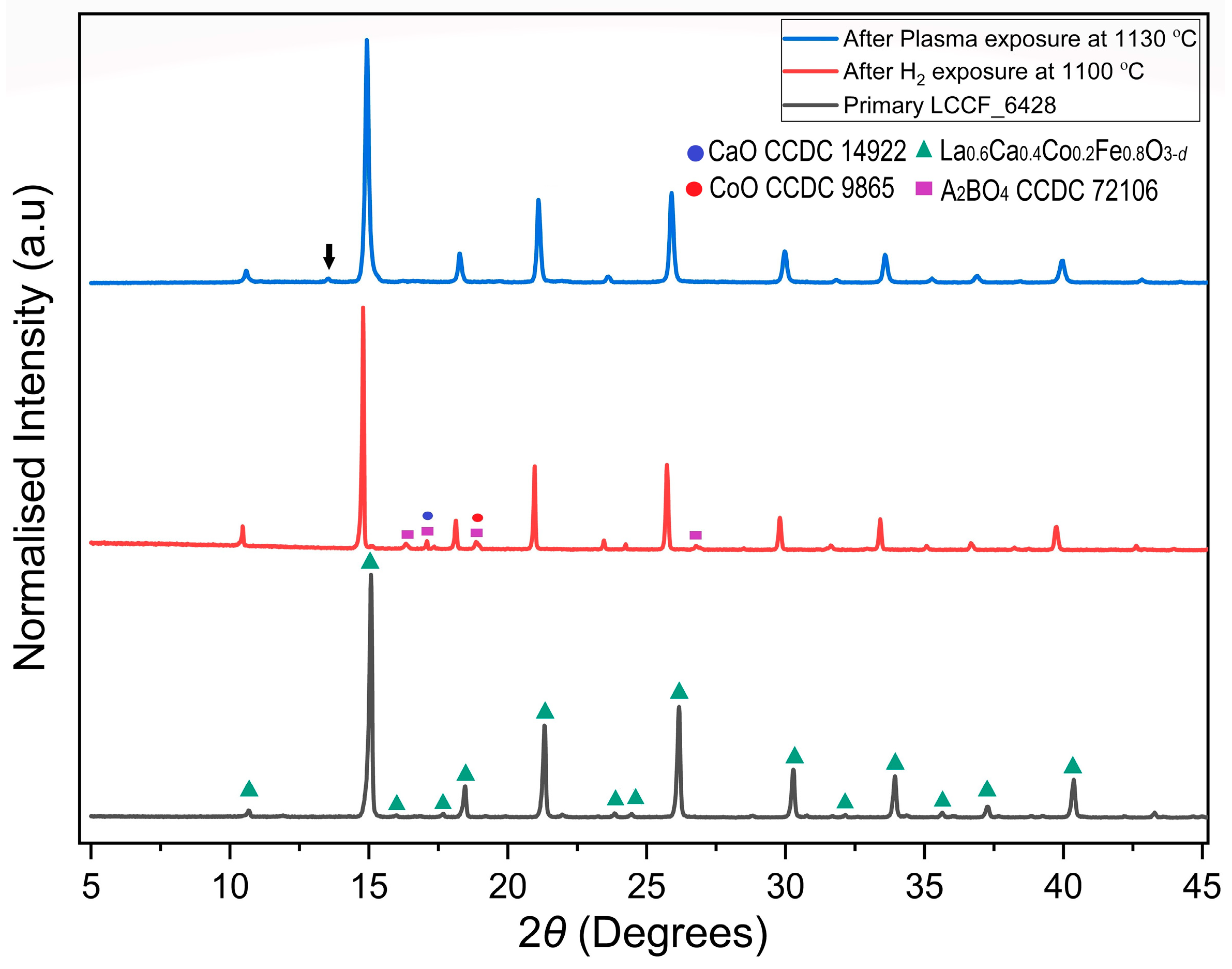Membranes 13 00875 g008
