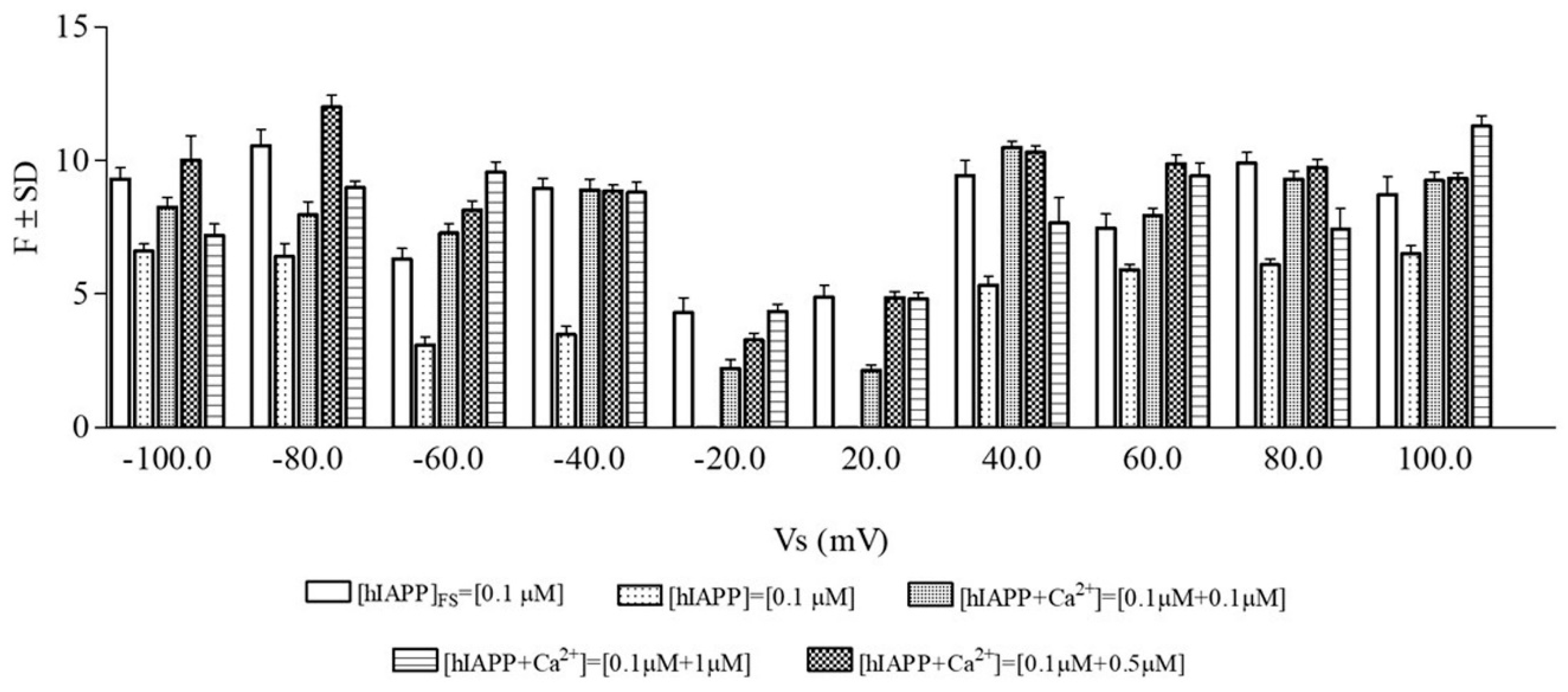 Membranes 13 00878 g003