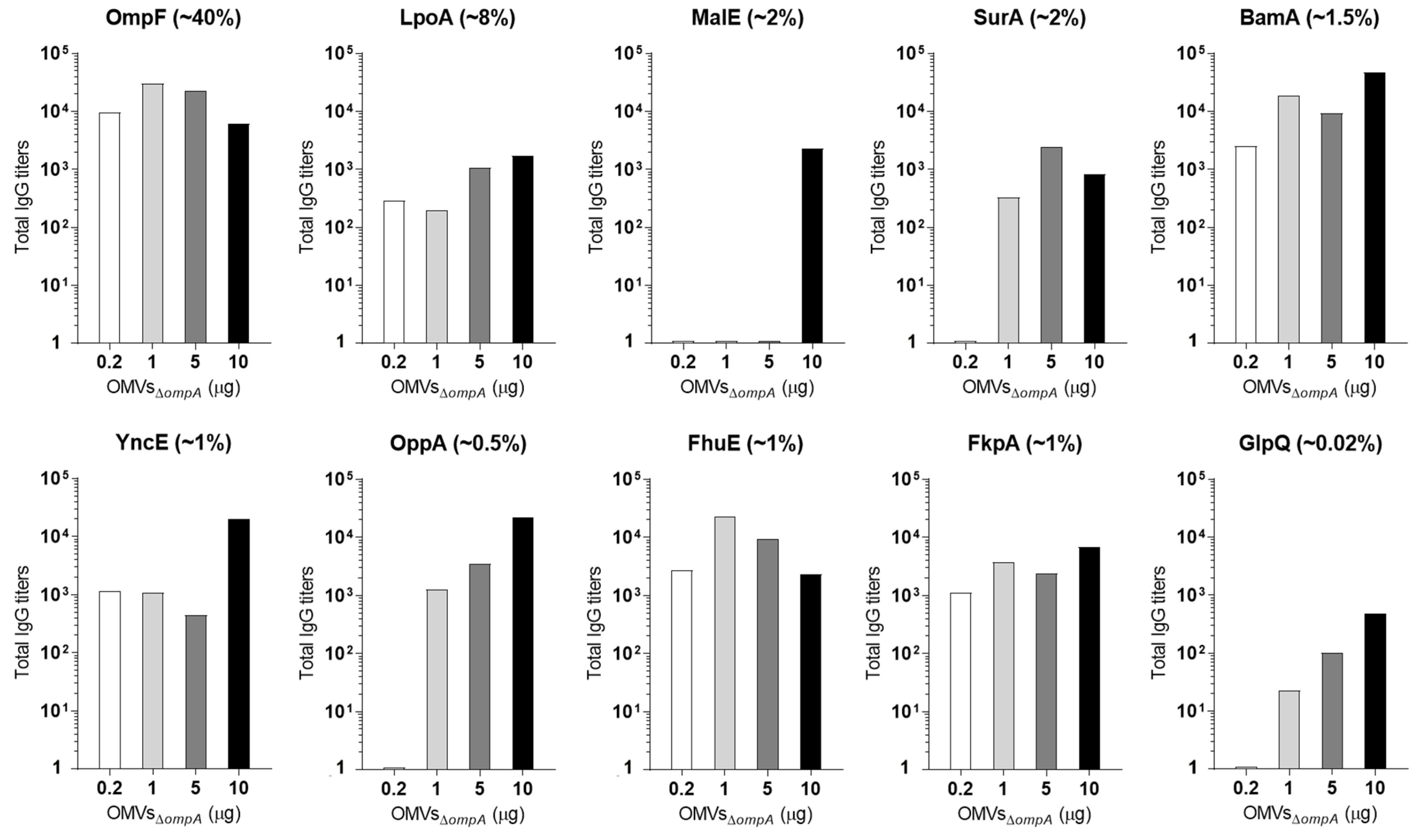 Membranes 13 00882 g004