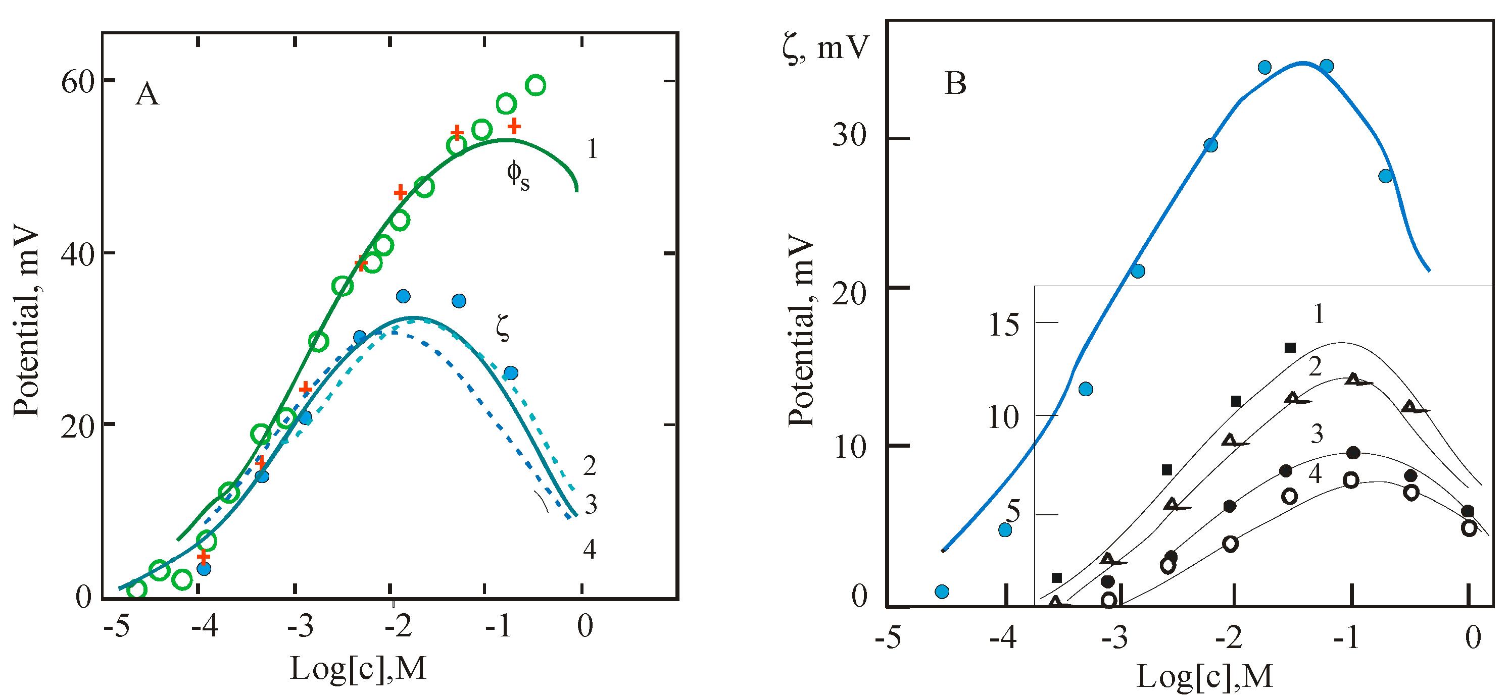 Membranes 13 00883 g004