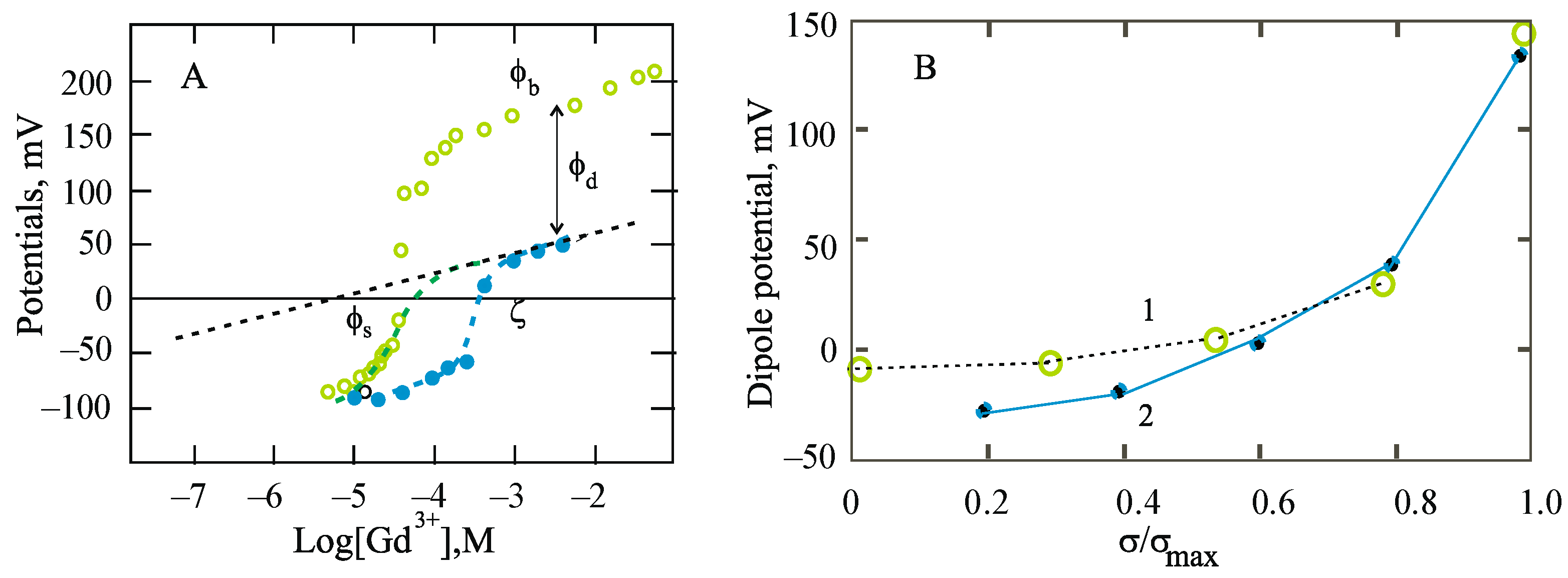 Membranes 13 00883 g006