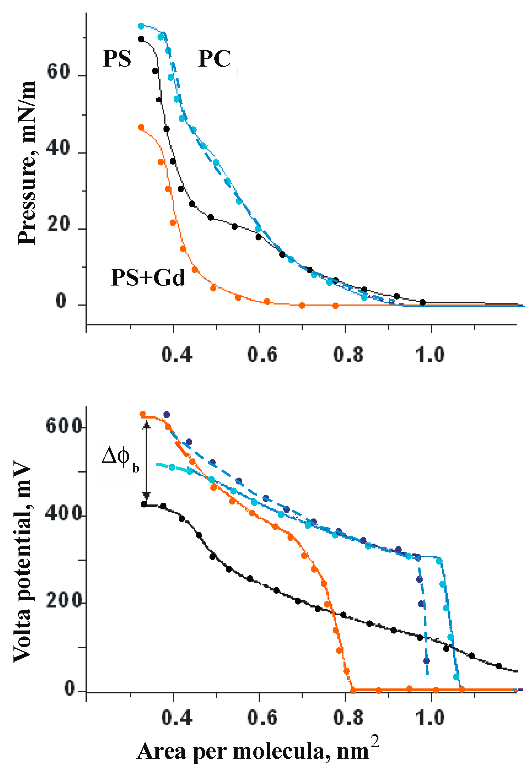 Membranes 13 00883 g007