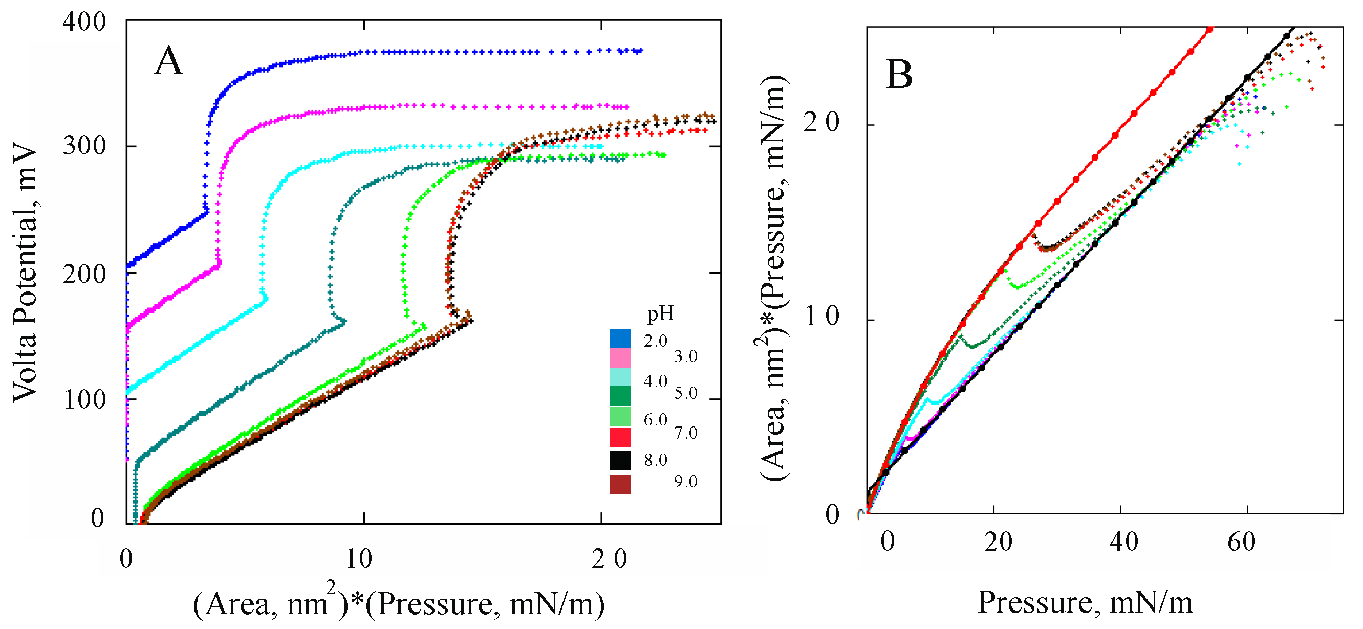 Membranes 13 00883 g008