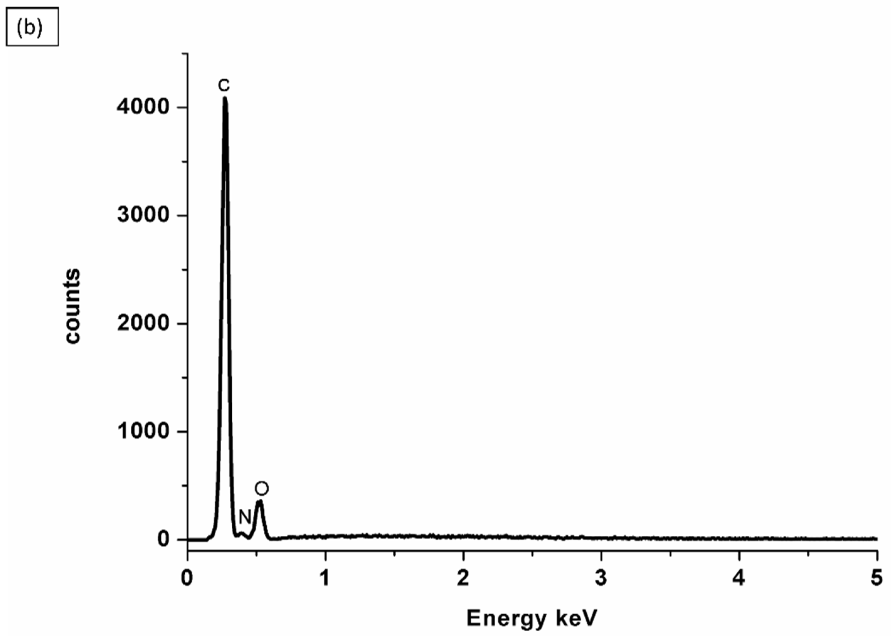 Membranes 13 00887 g004b