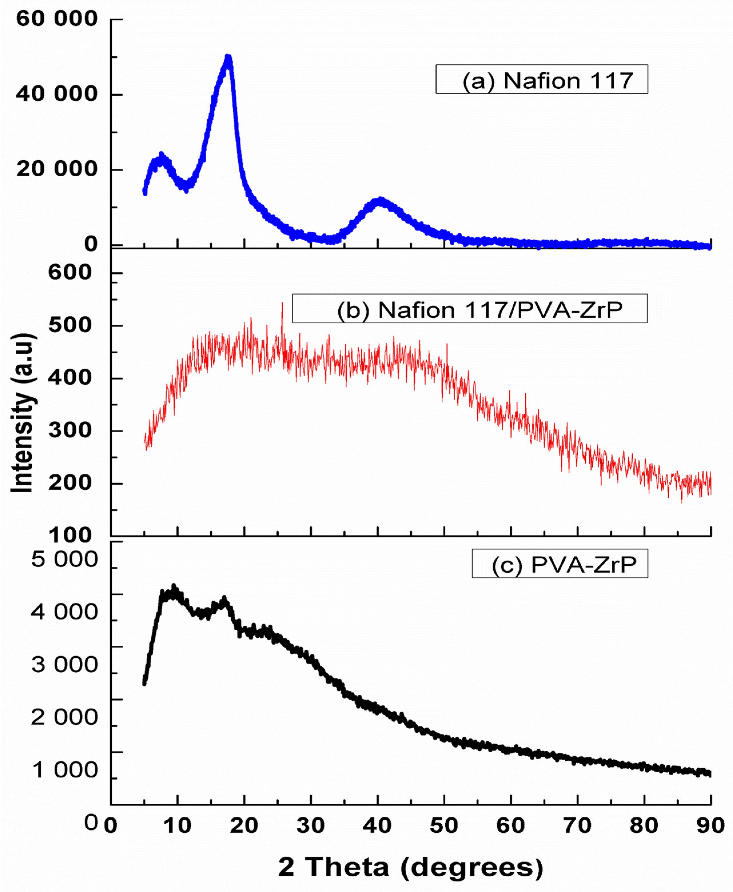Membranes 13 00887 g005