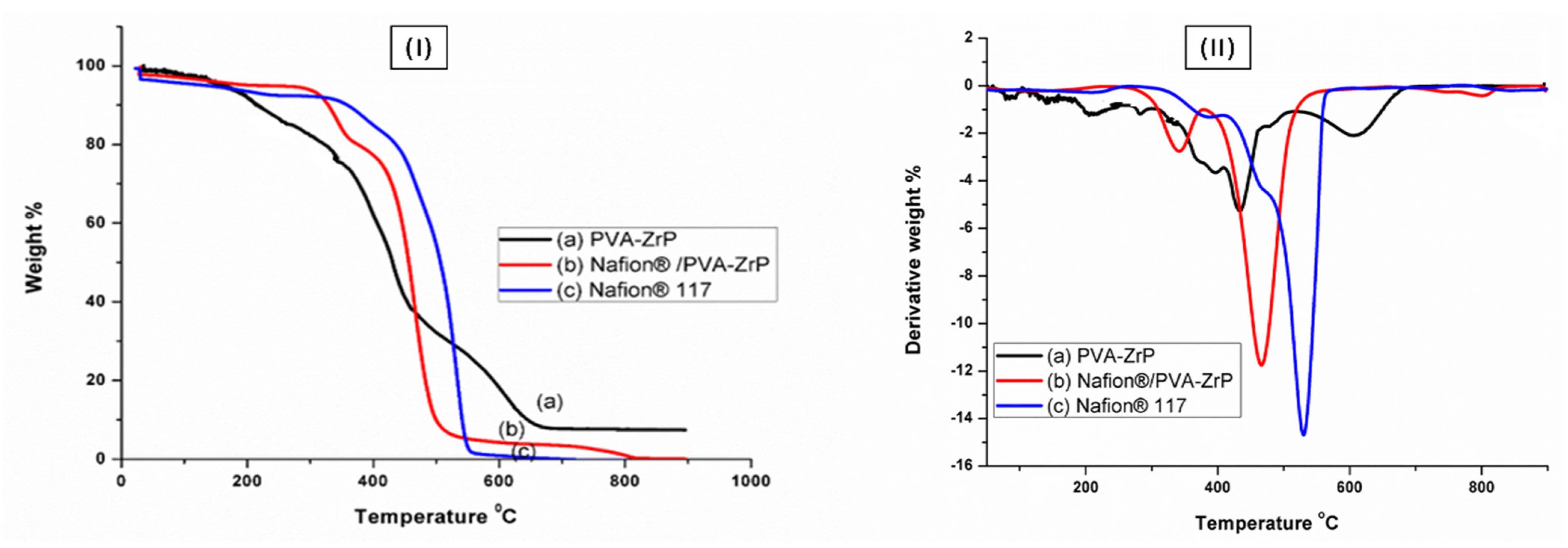 Membranes 13 00887 g006