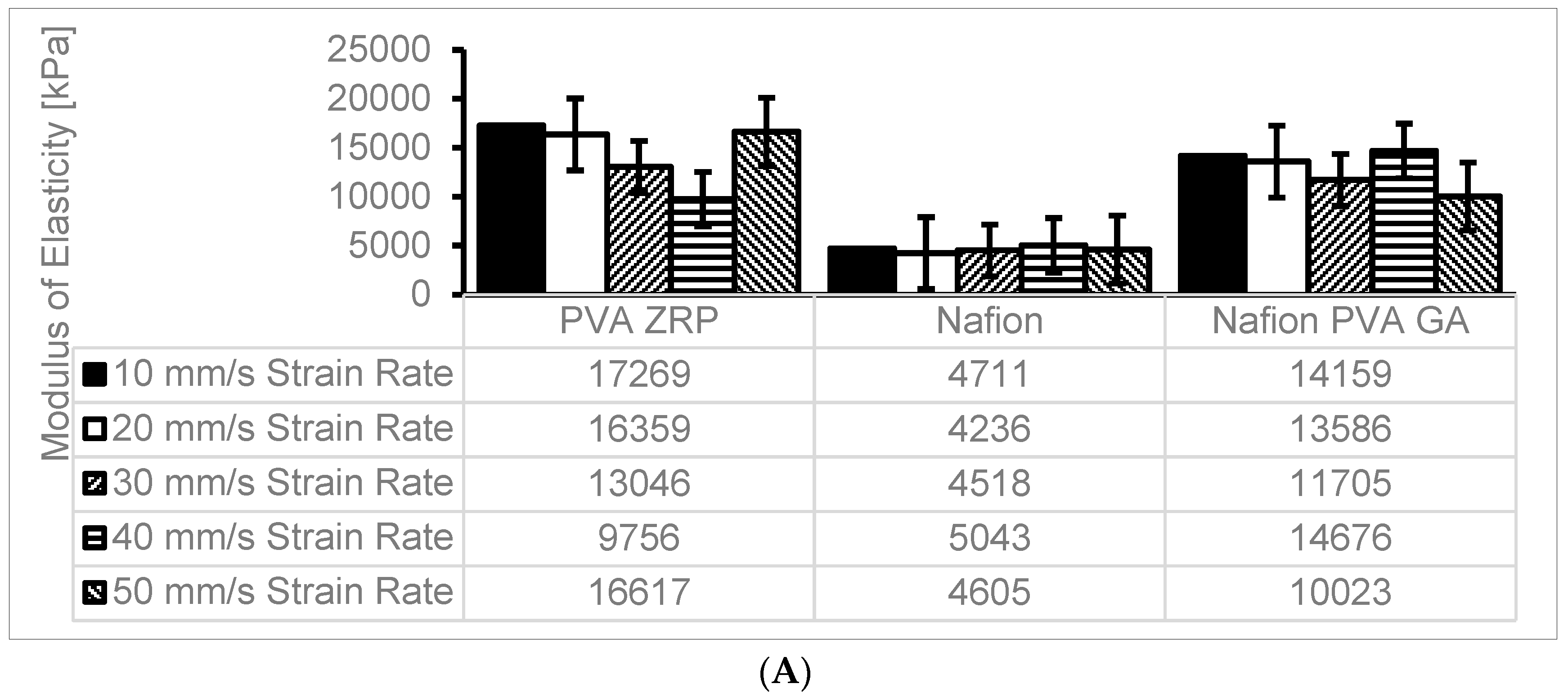 Membranes 13 00887 g007a