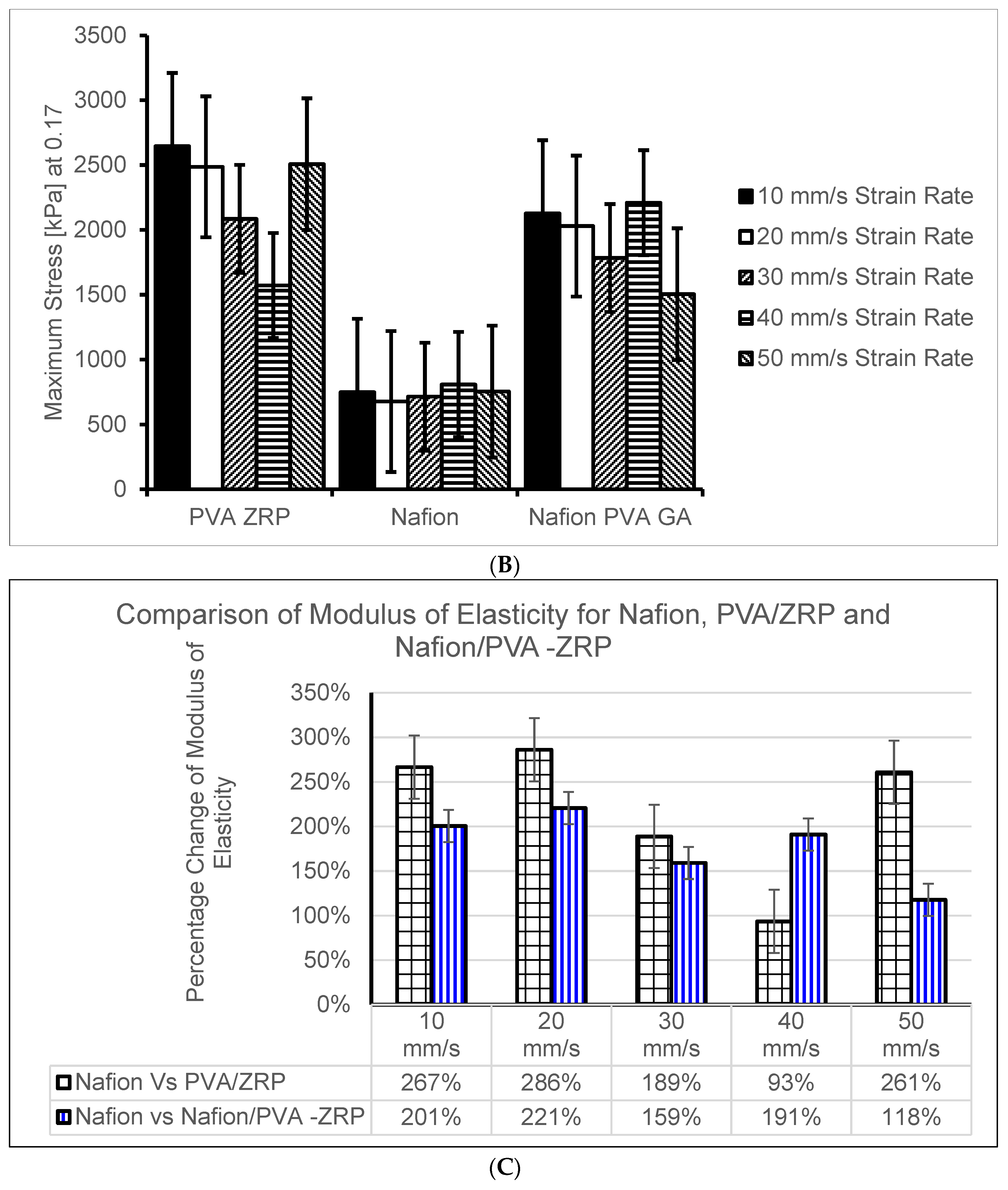 Membranes 13 00887 g007b