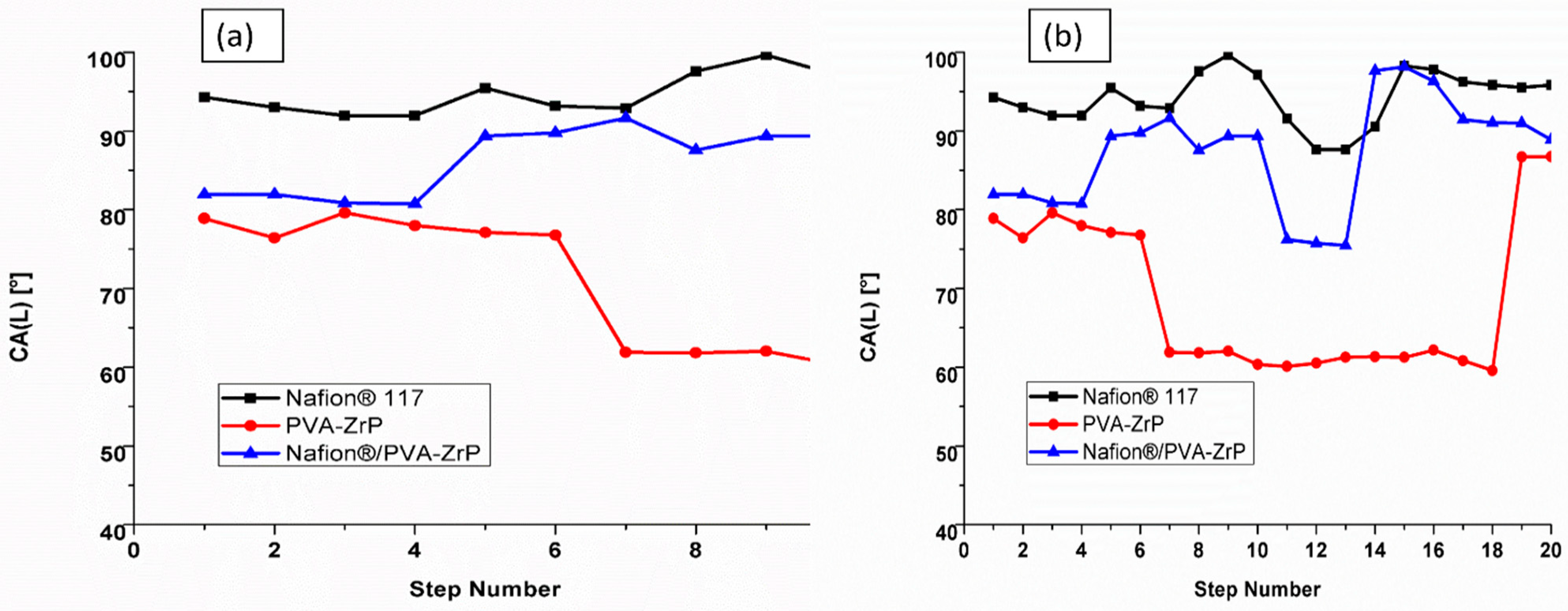 Membranes 13 00887 g008