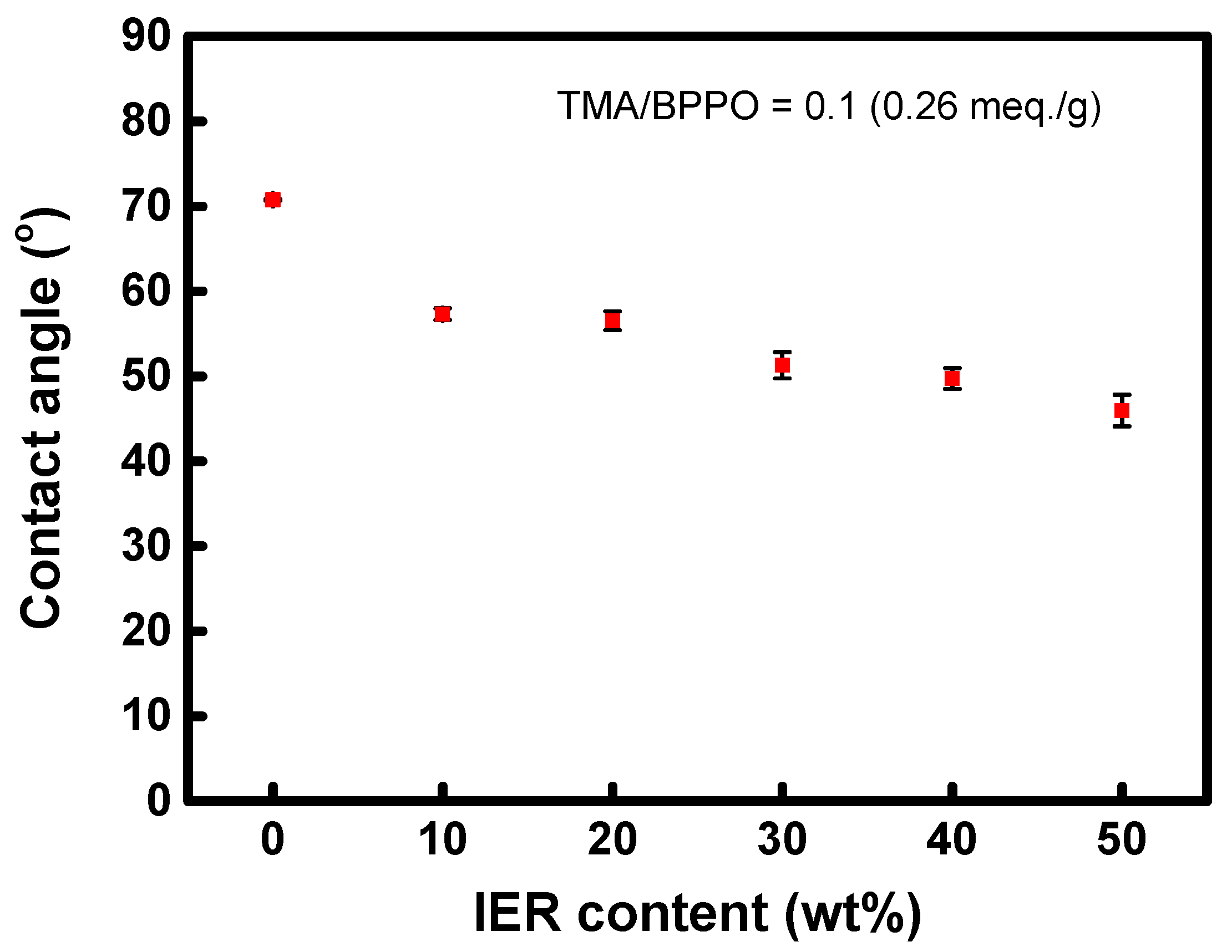 Membranes 13 00888 g007