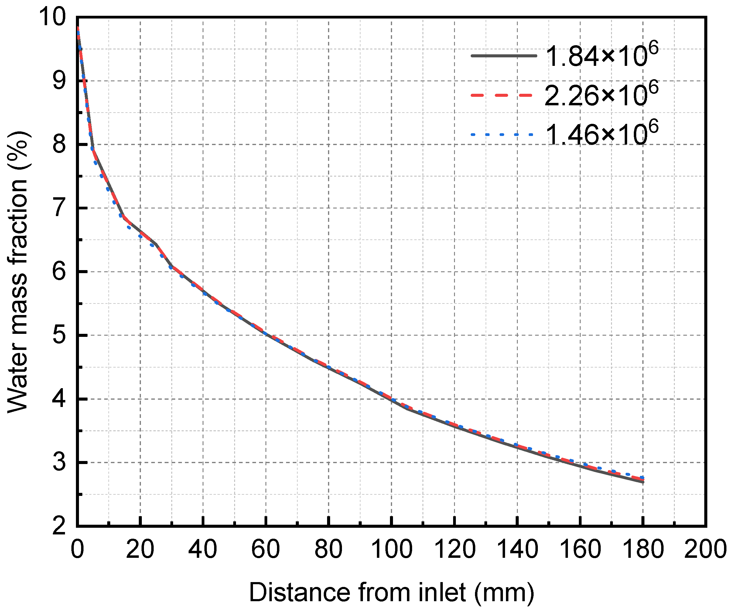 Membranes 13 00892 g005