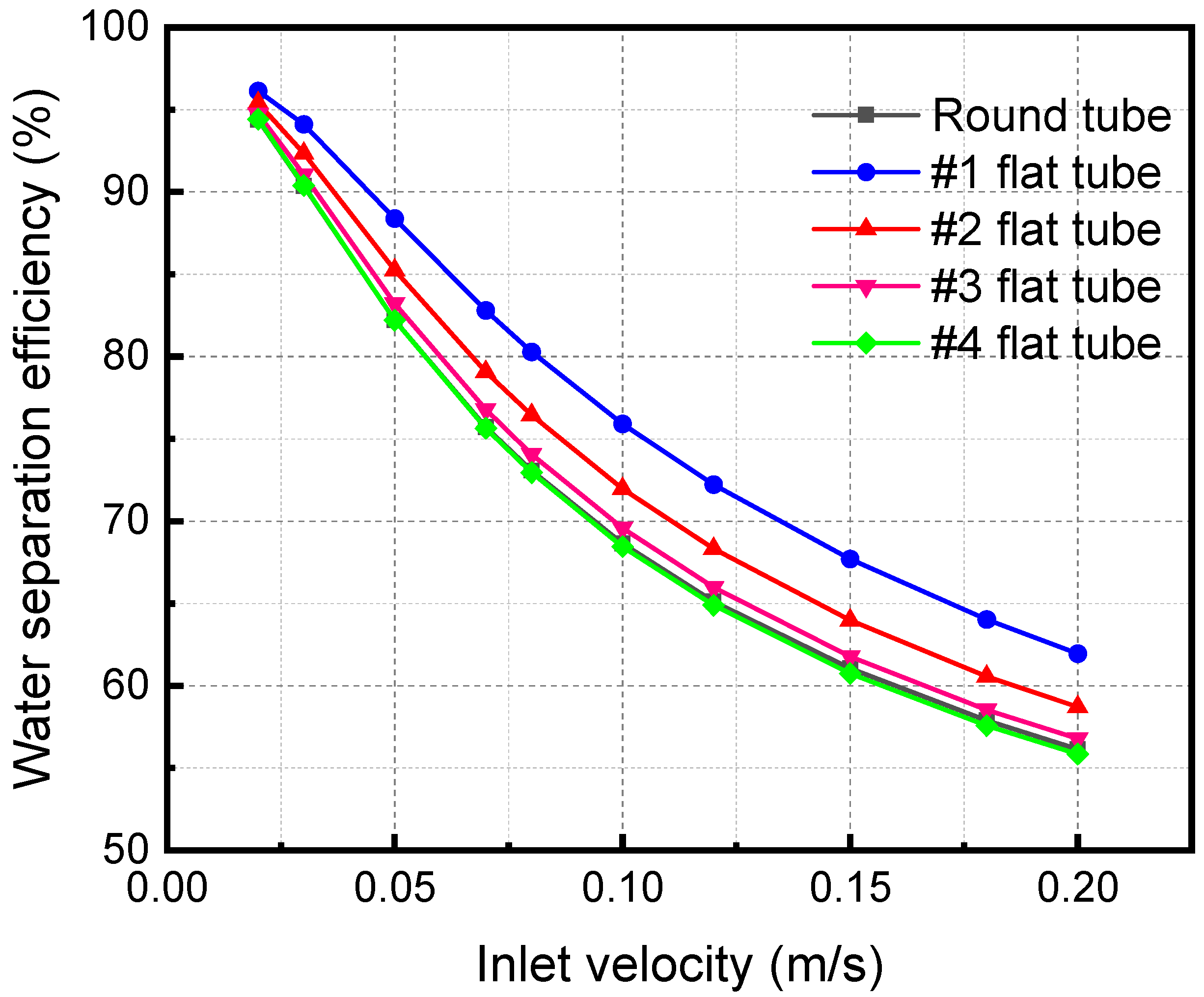 Membranes 13 00892 g011