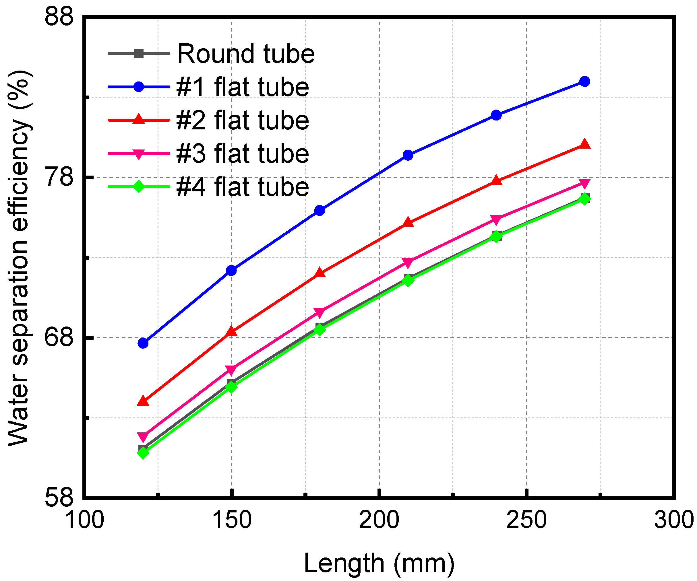 Membranes 13 00892 g012
