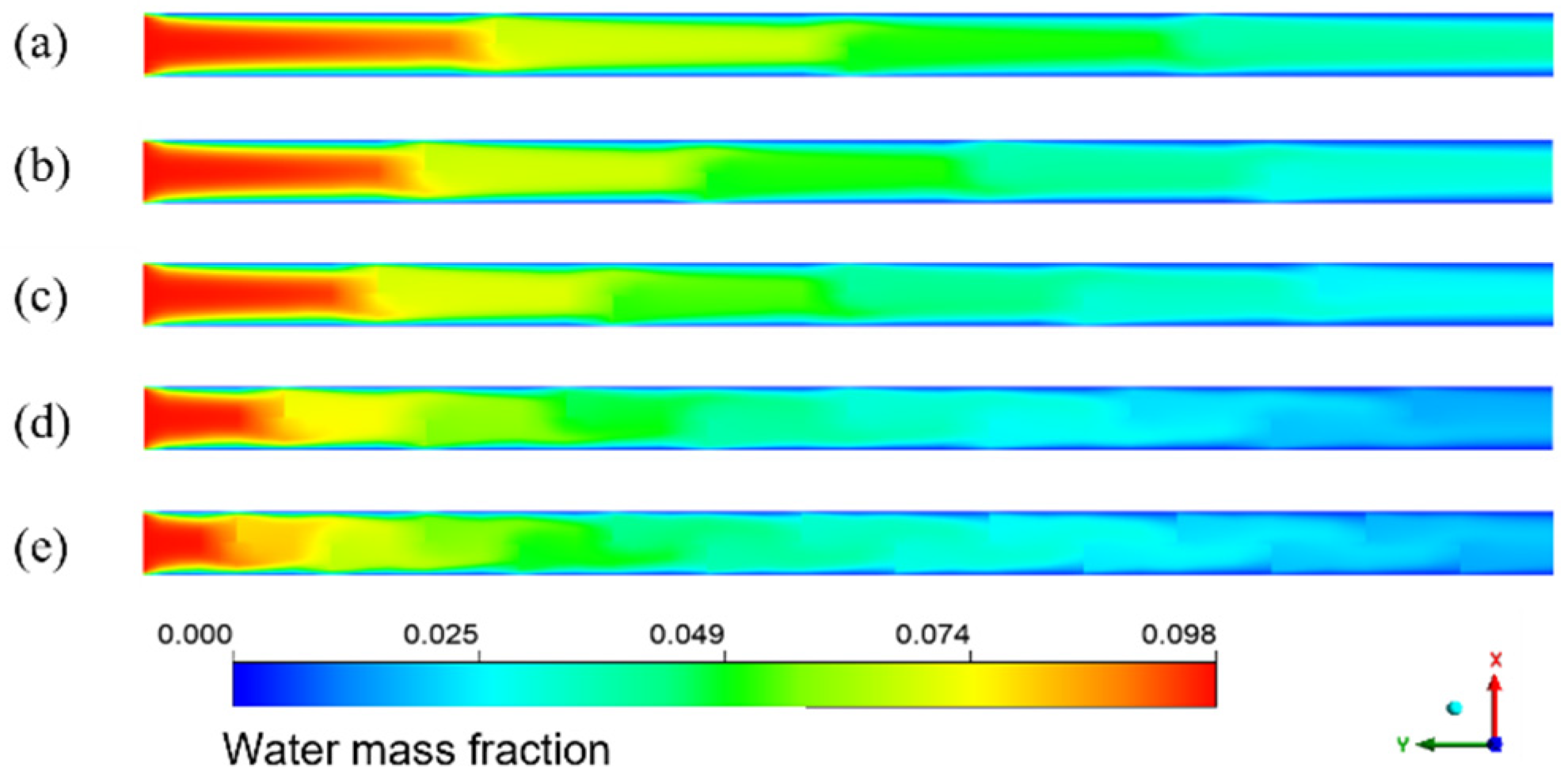 Membranes 13 00892 g014