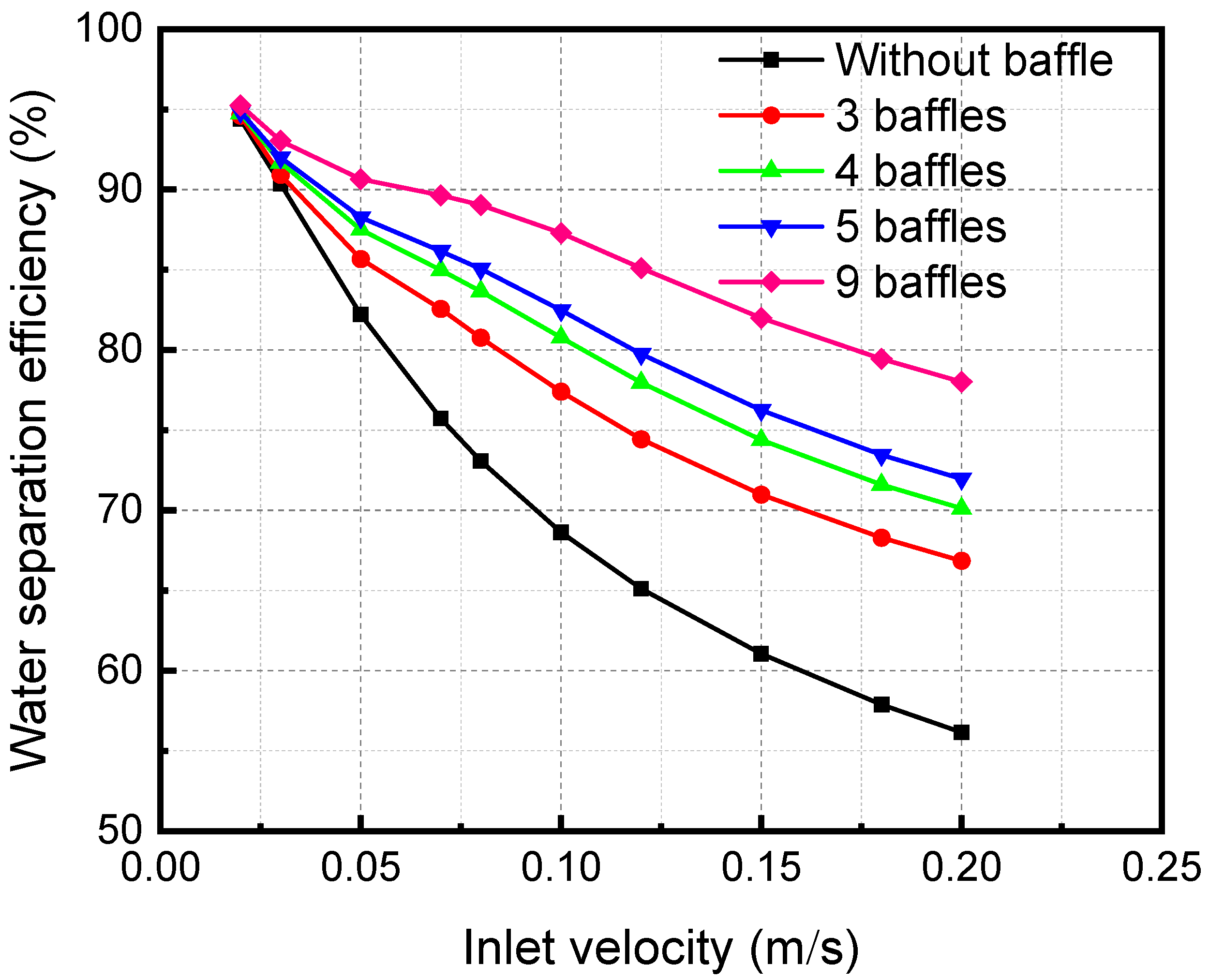 Membranes 13 00892 g015