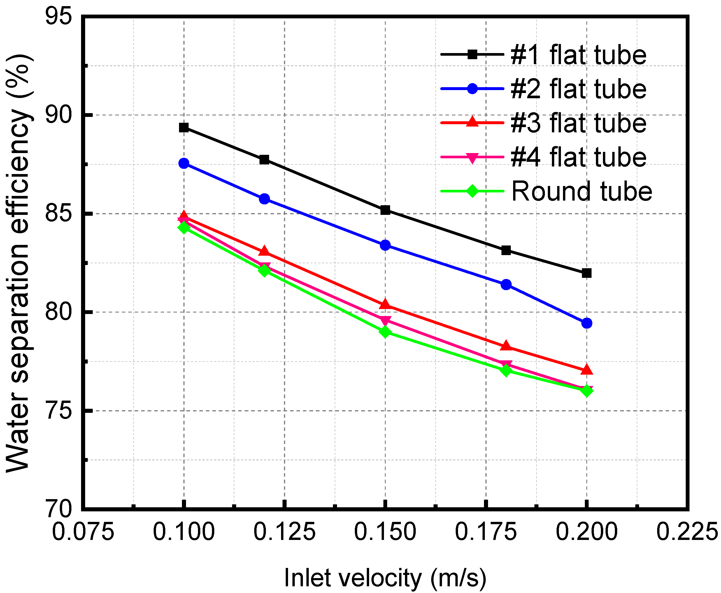 Membranes 13 00892 g019