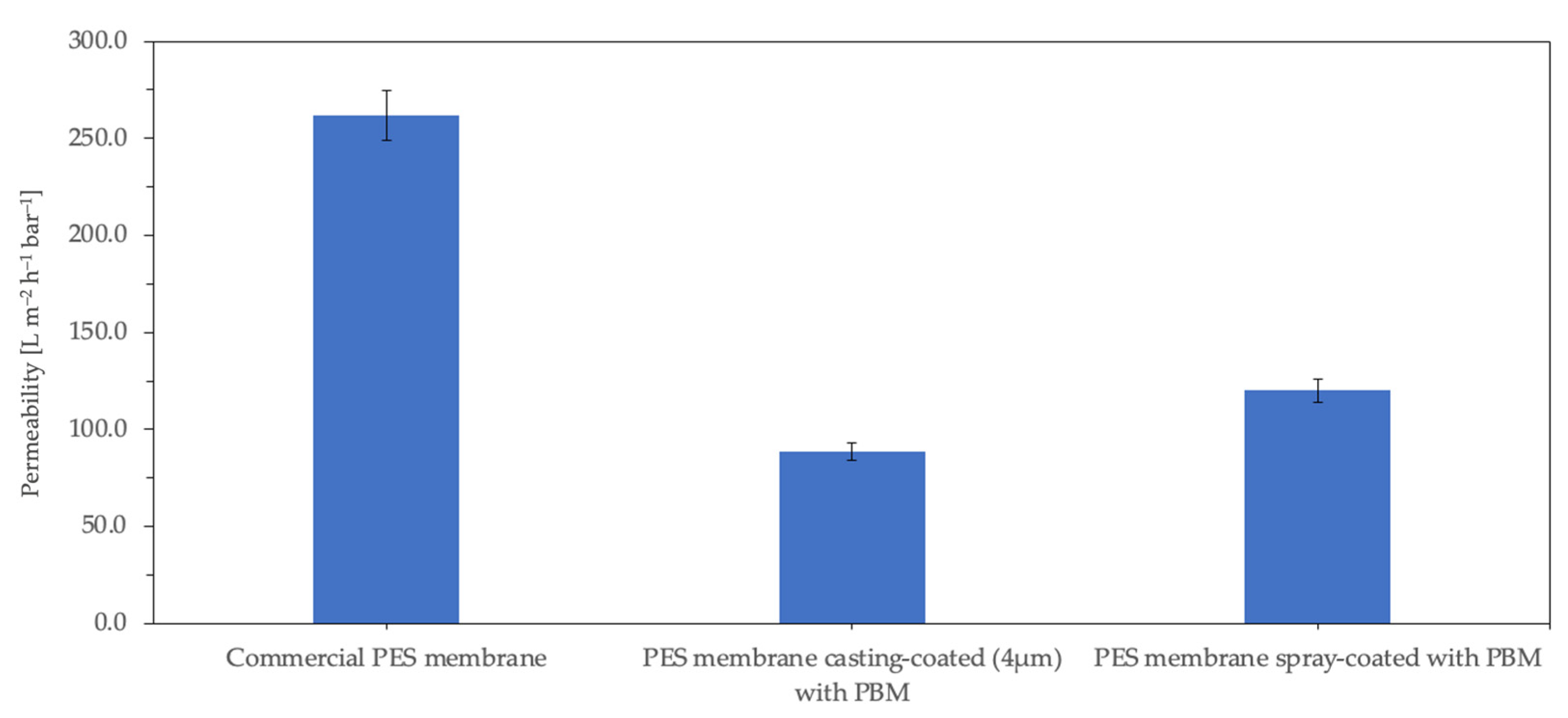 Membranes 13 00893 g005