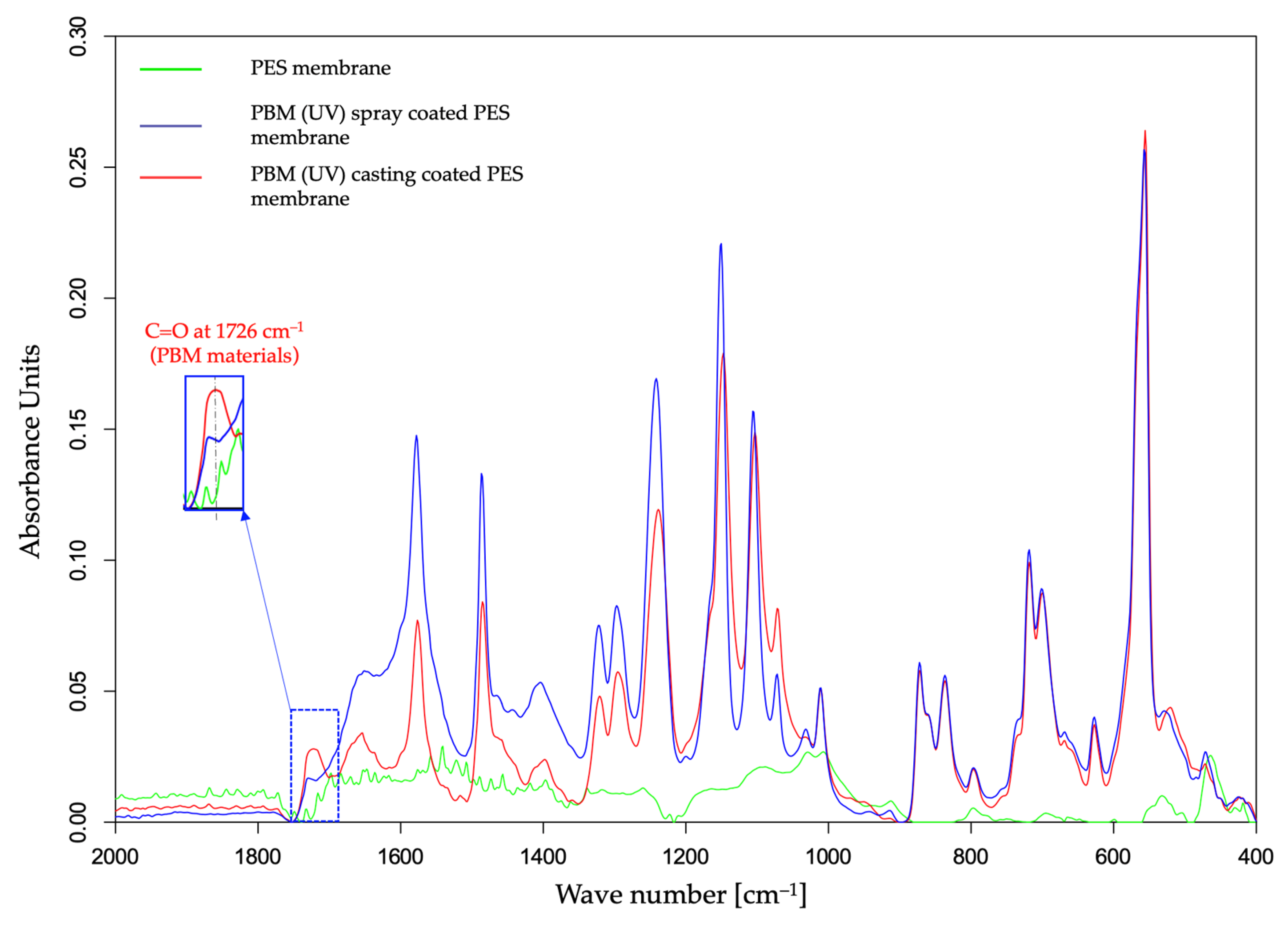 Membranes 13 00893 g009