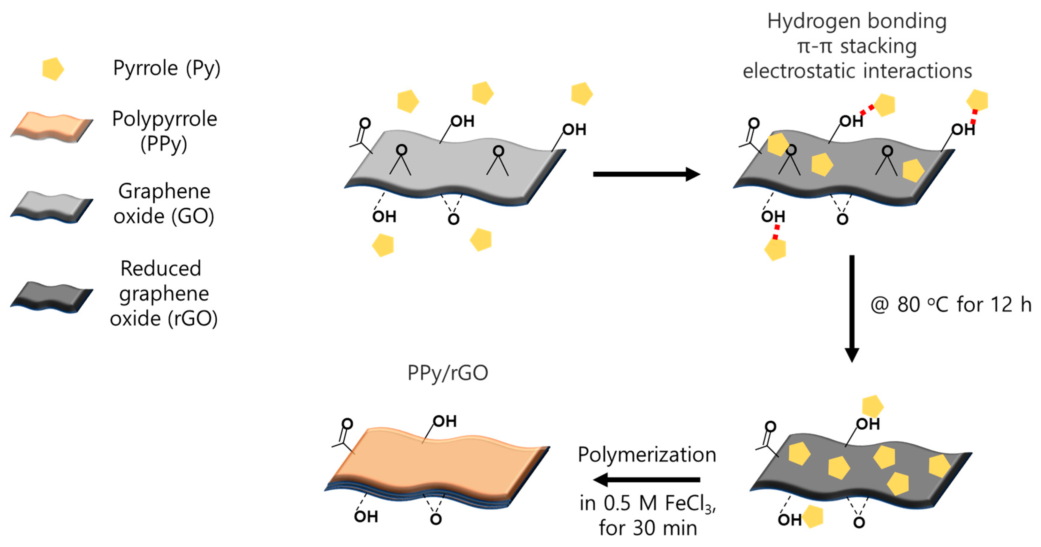 Membranes 13 00894 g003