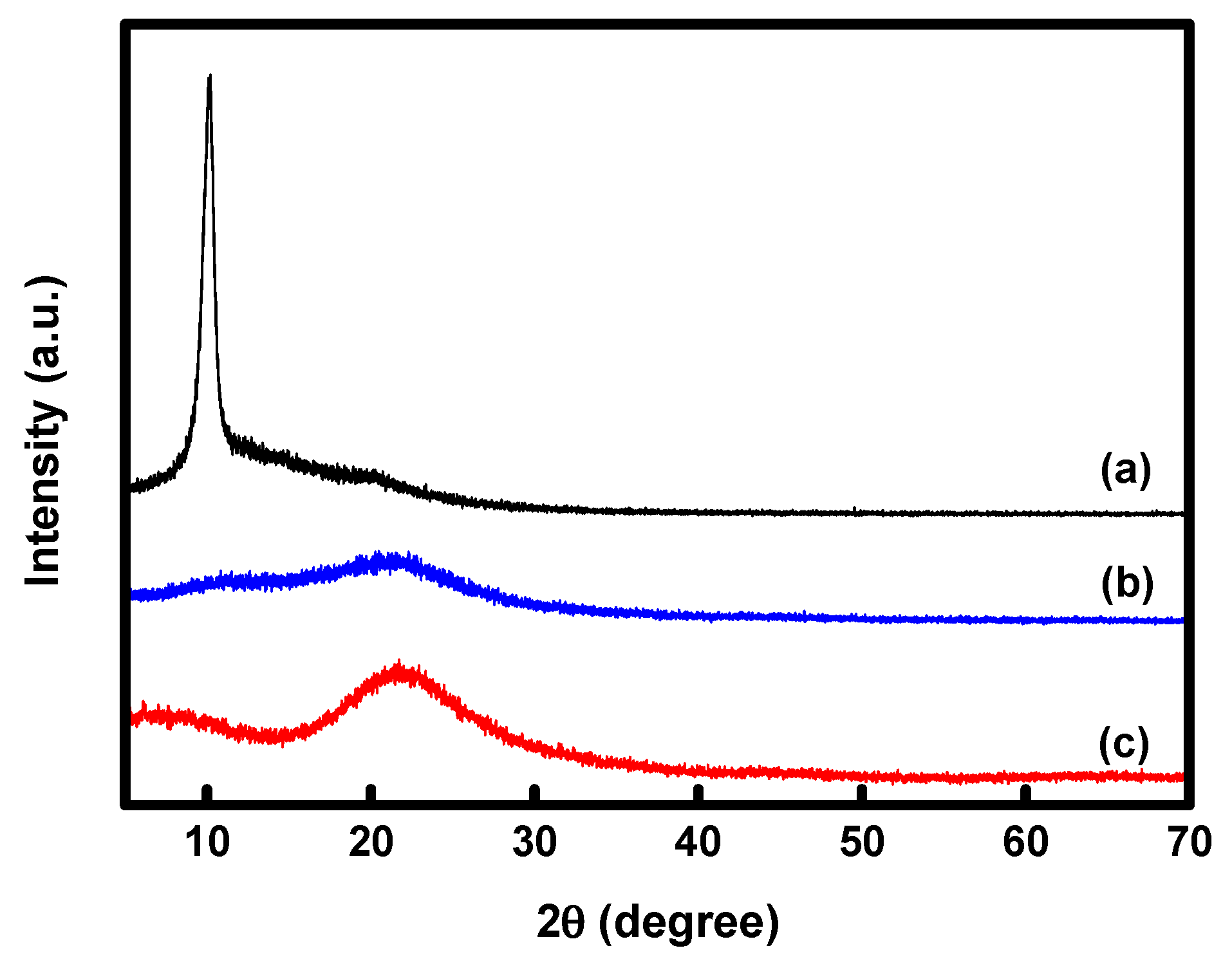 Membranes 13 00894 g008