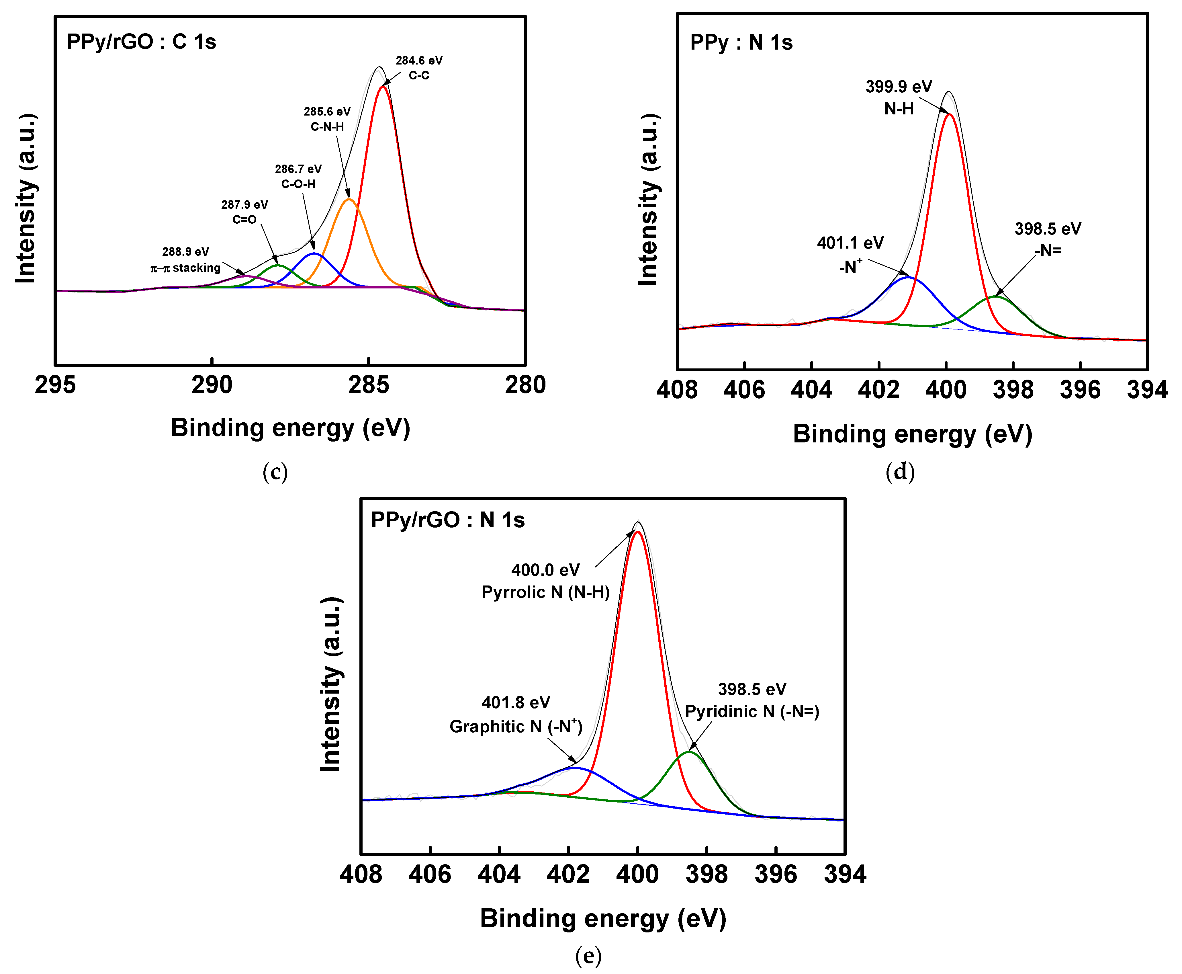 Membranes 13 00894 g009b