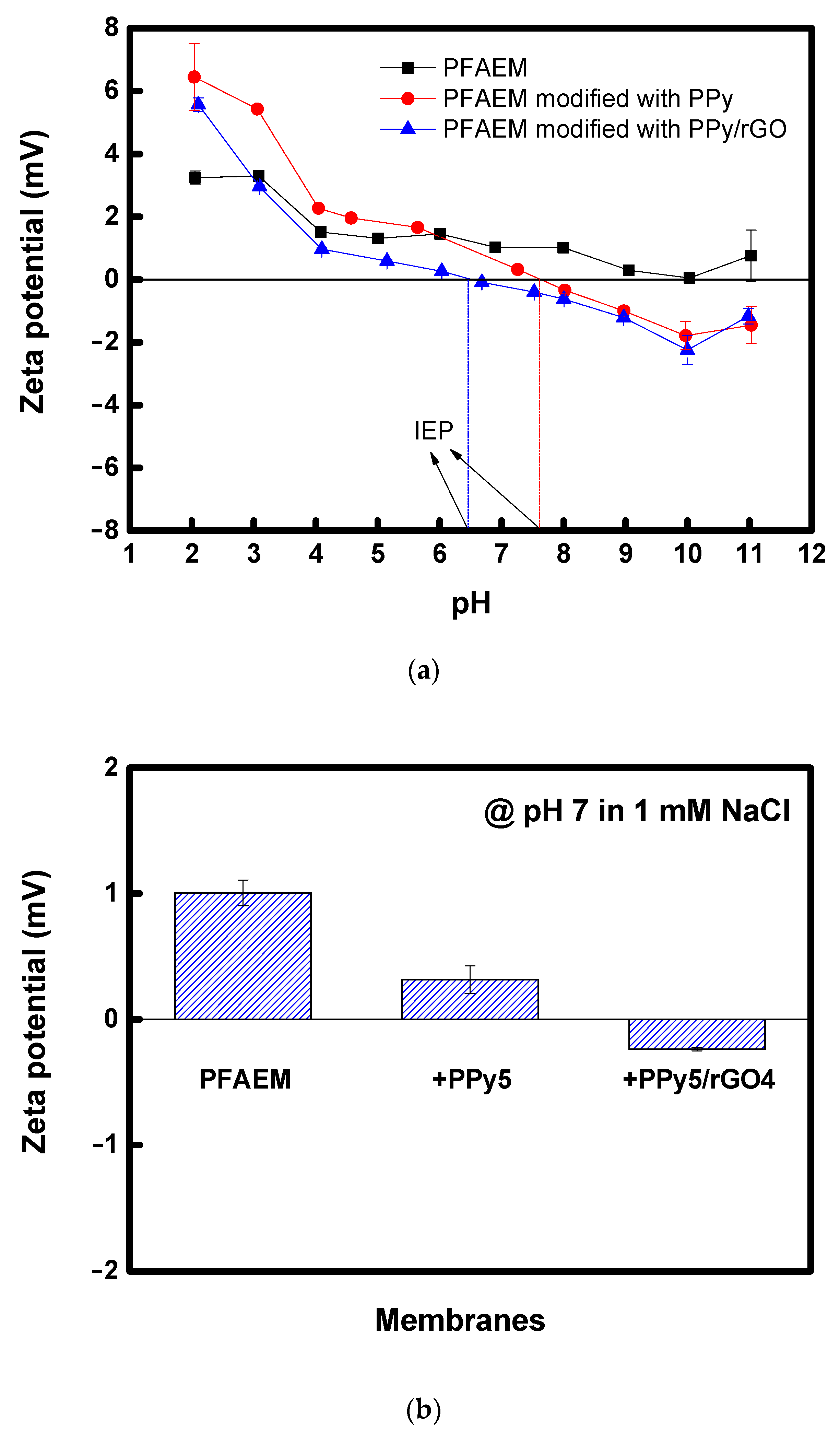 Membranes 13 00894 g010