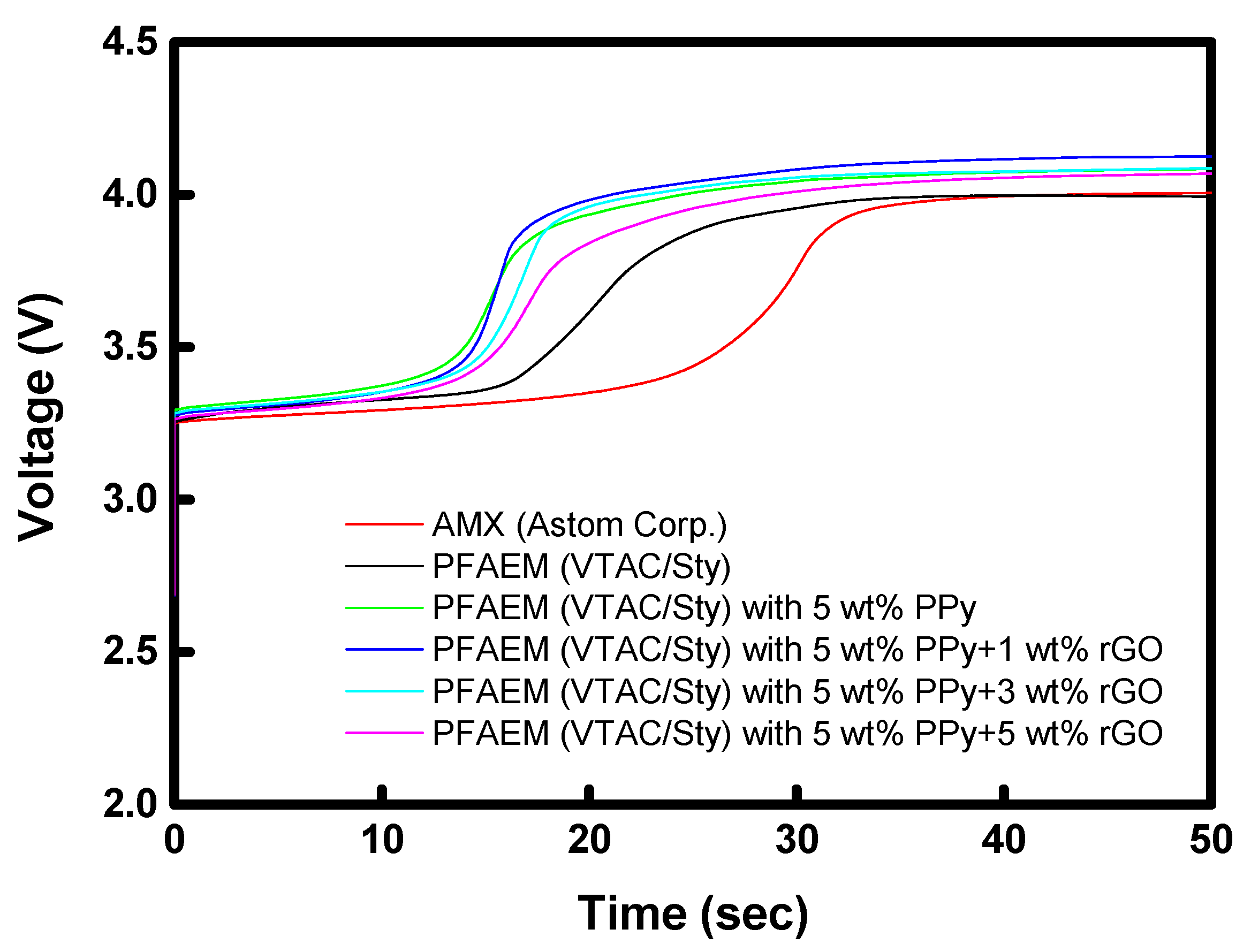 Membranes 13 00894 g013